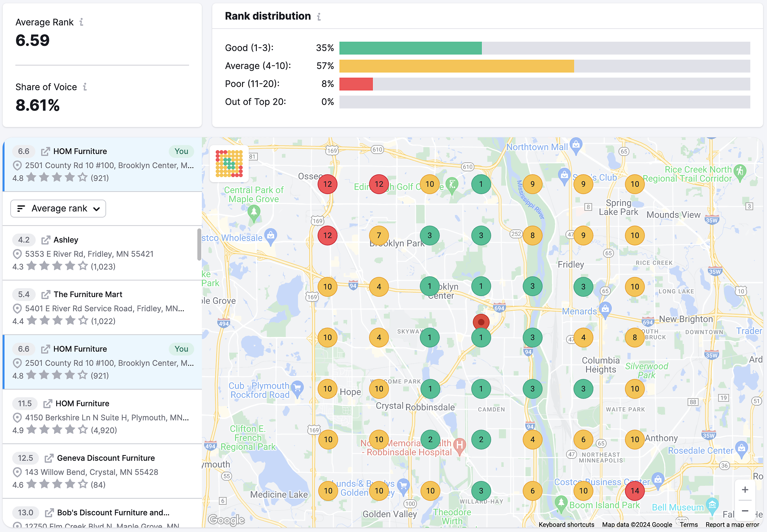 Local SEO tools – Local search