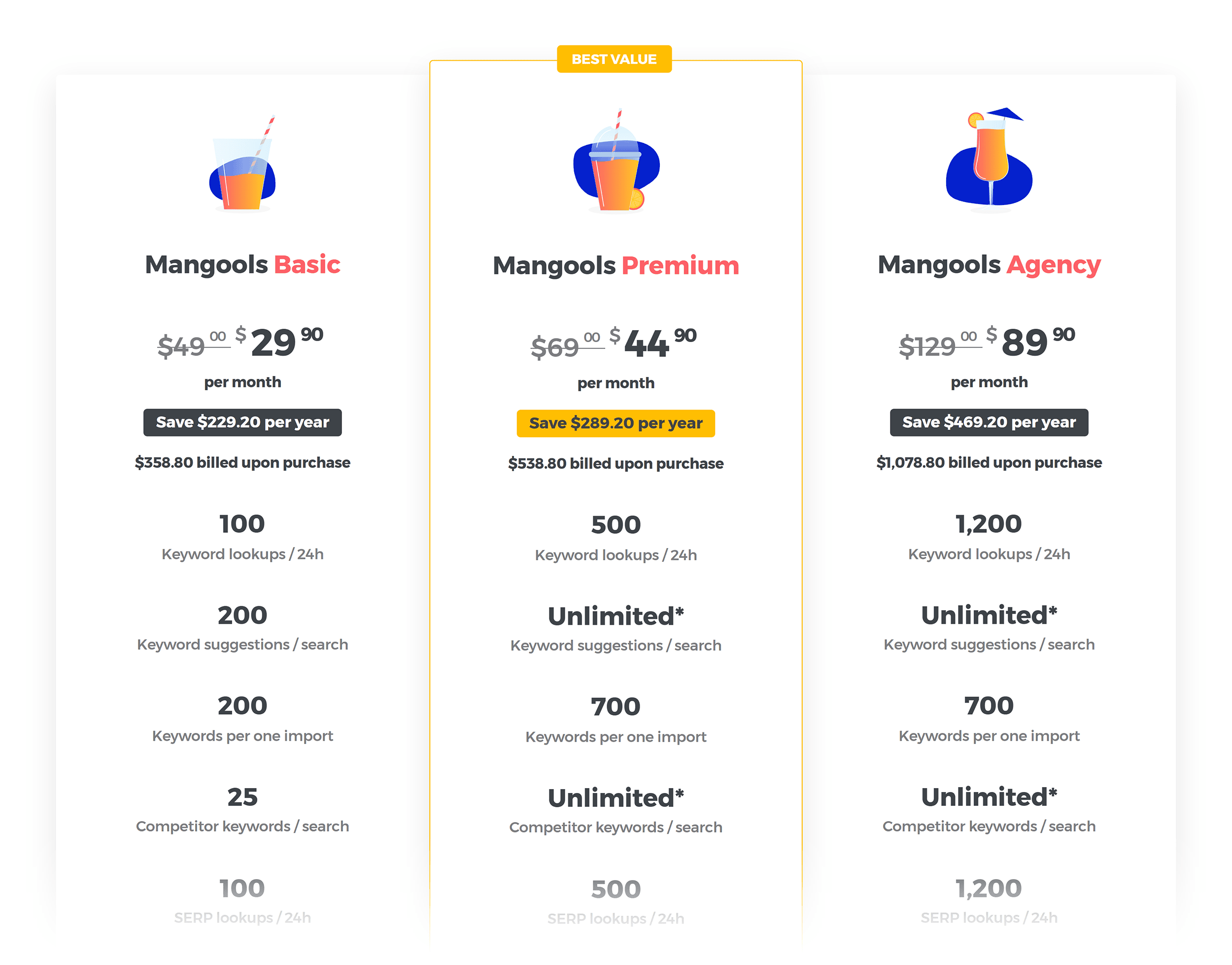 Mangools – Pricing