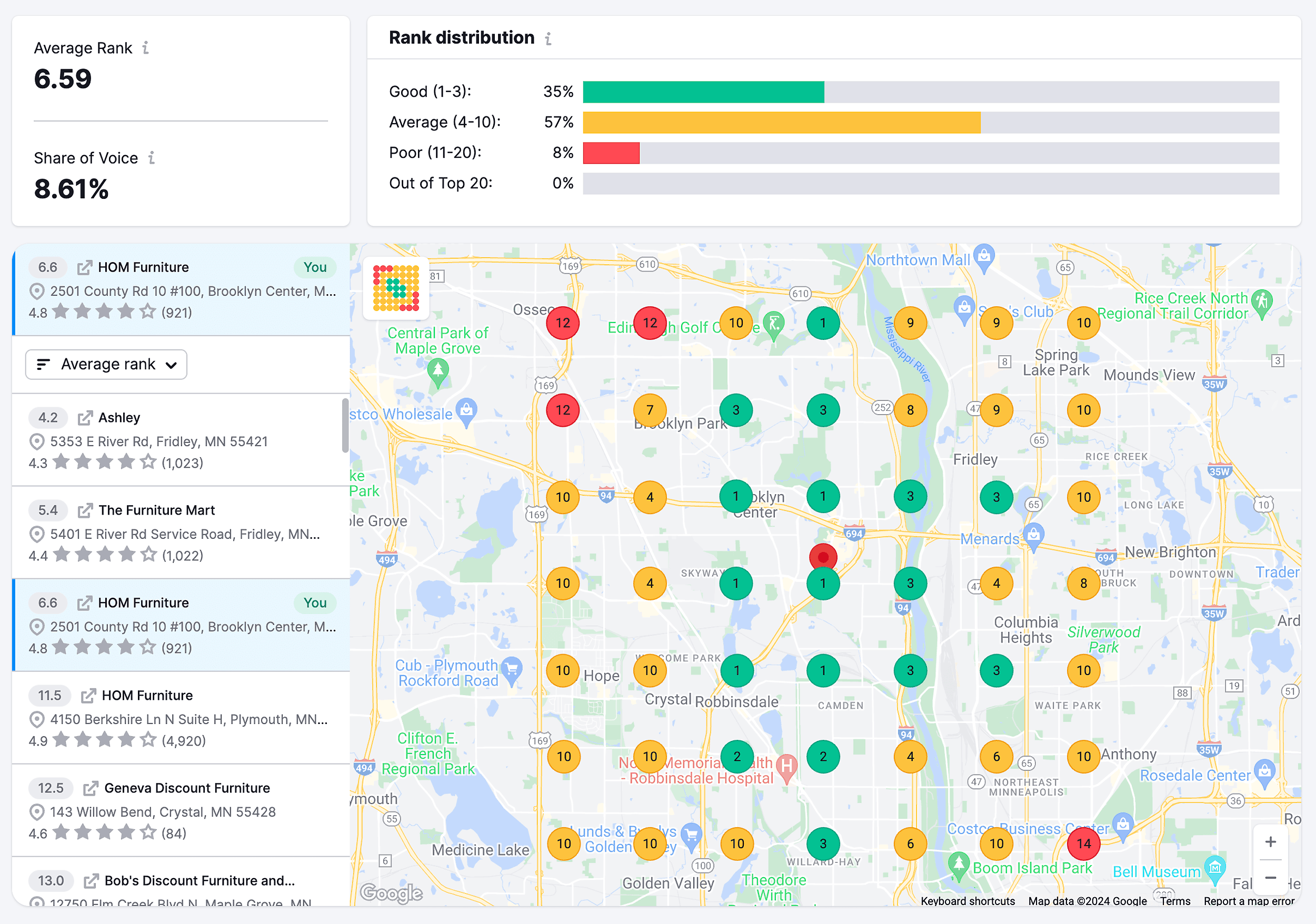 Map Rank Tracker – Track competitors