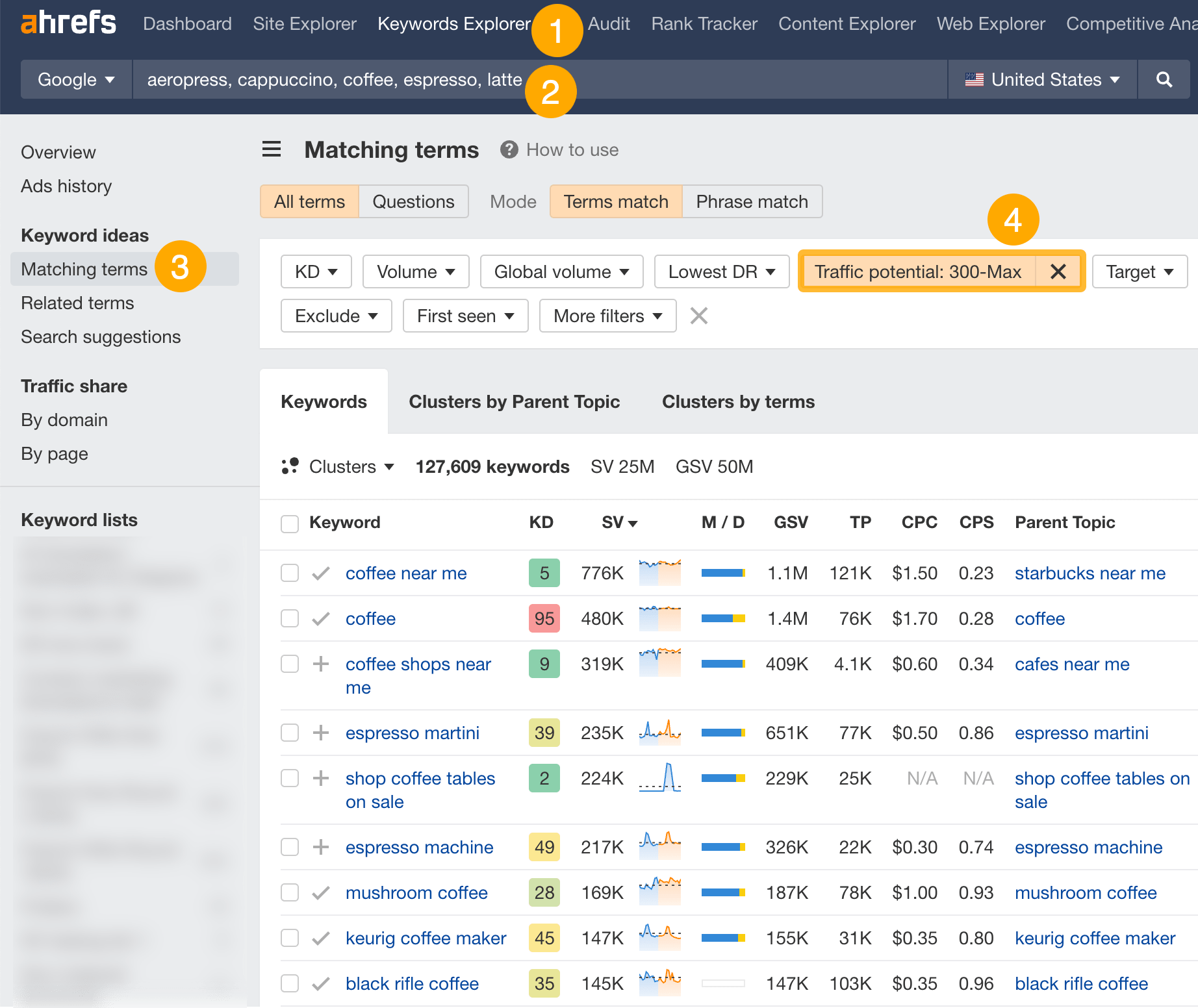 Matching terms report in Keywords Explorer