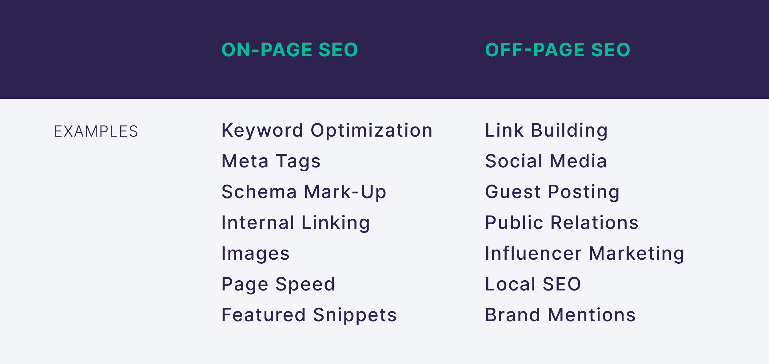 On-page vs off-page SEO