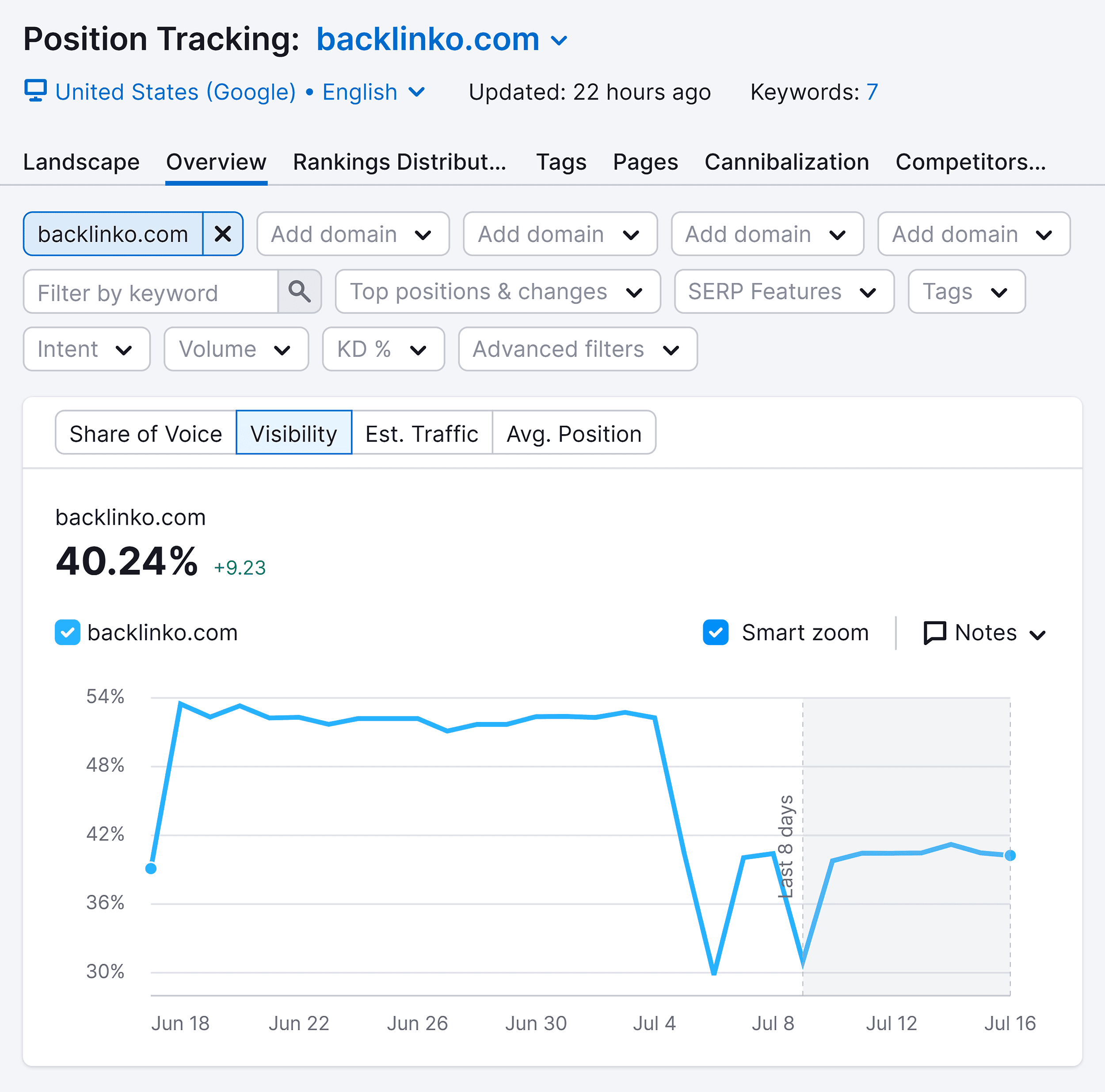 Position Tracking – Backlinko – Visibility