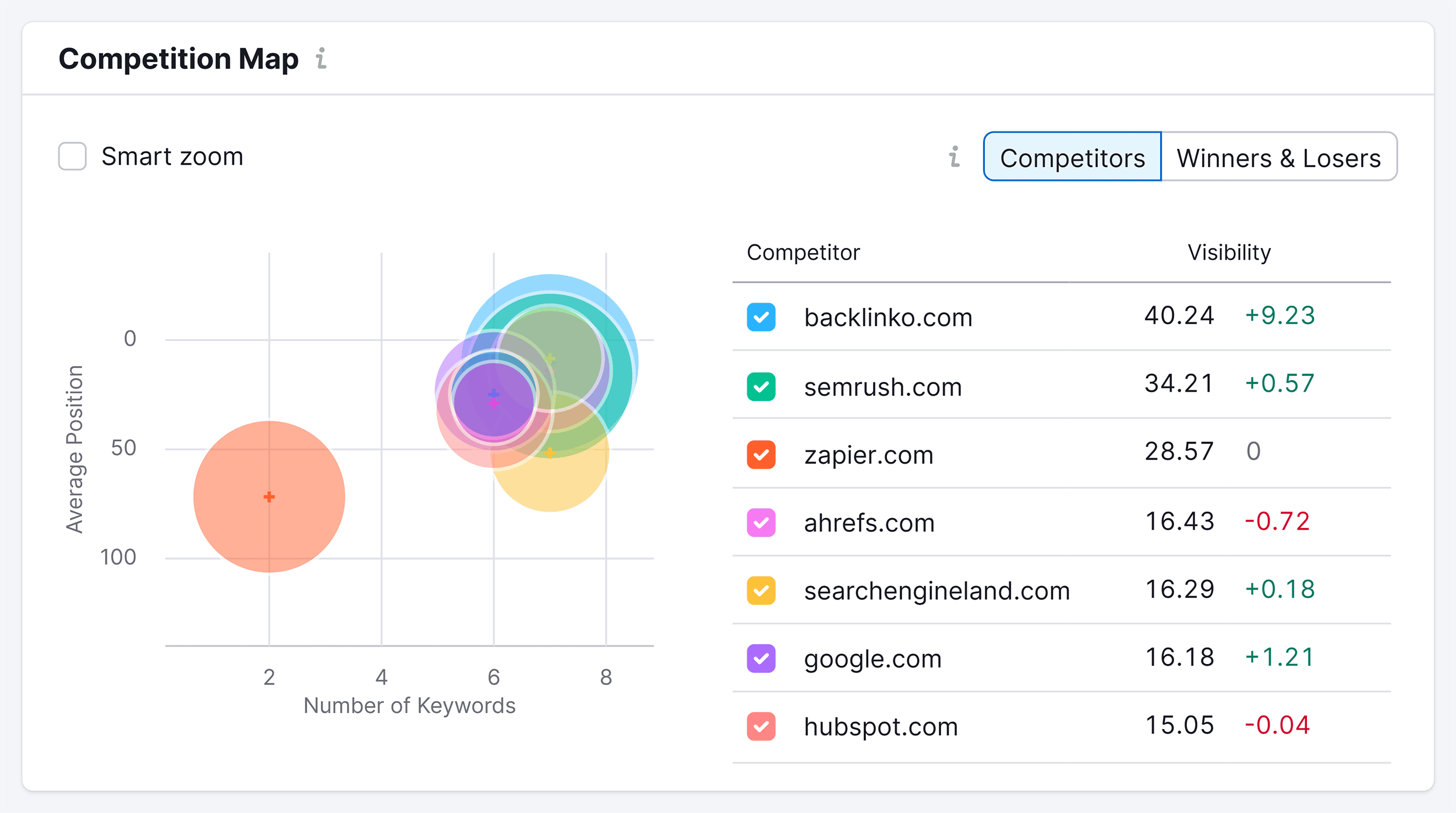 Position Tracking – Competition Map