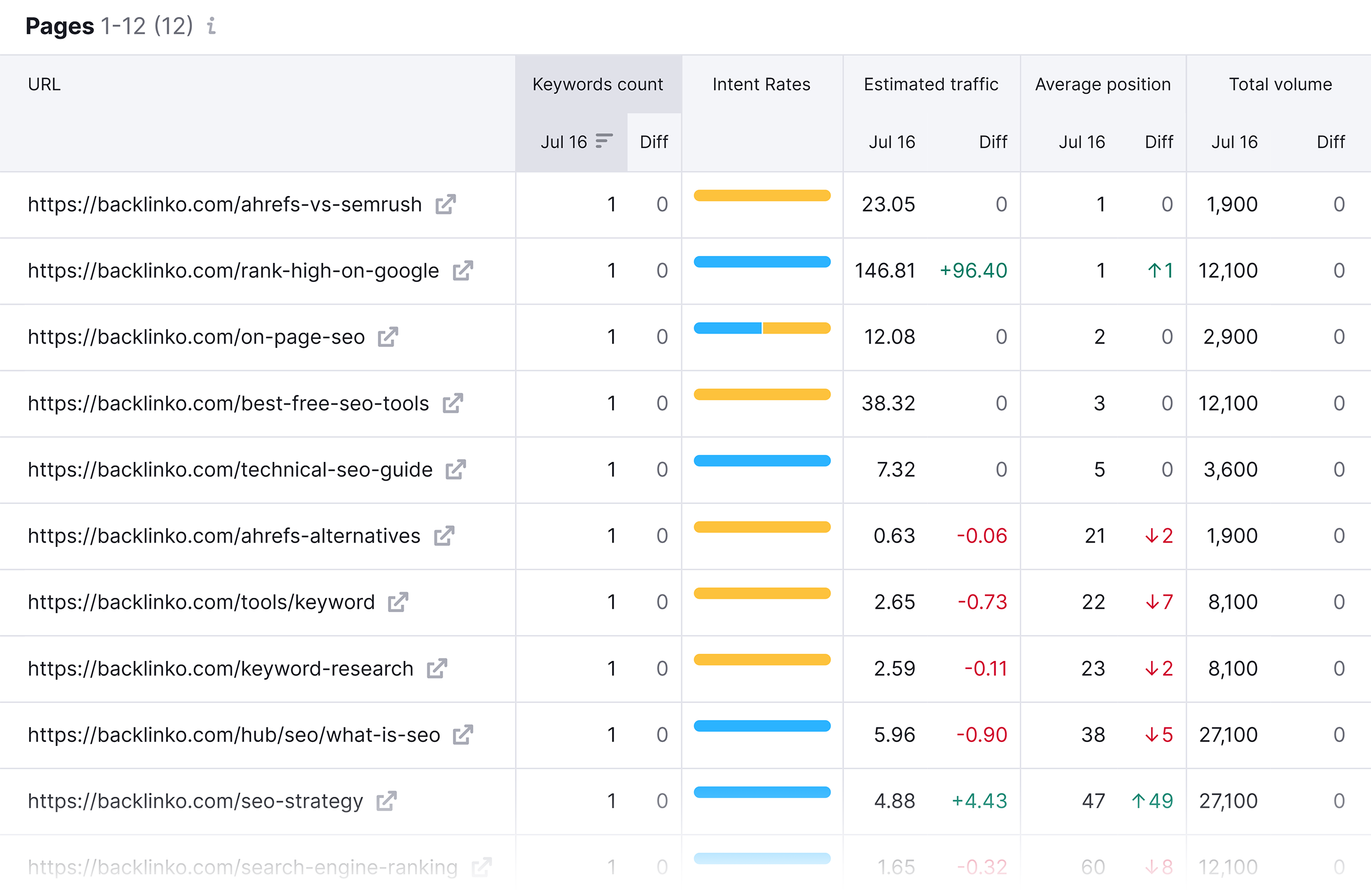 Position Tracking – Pages