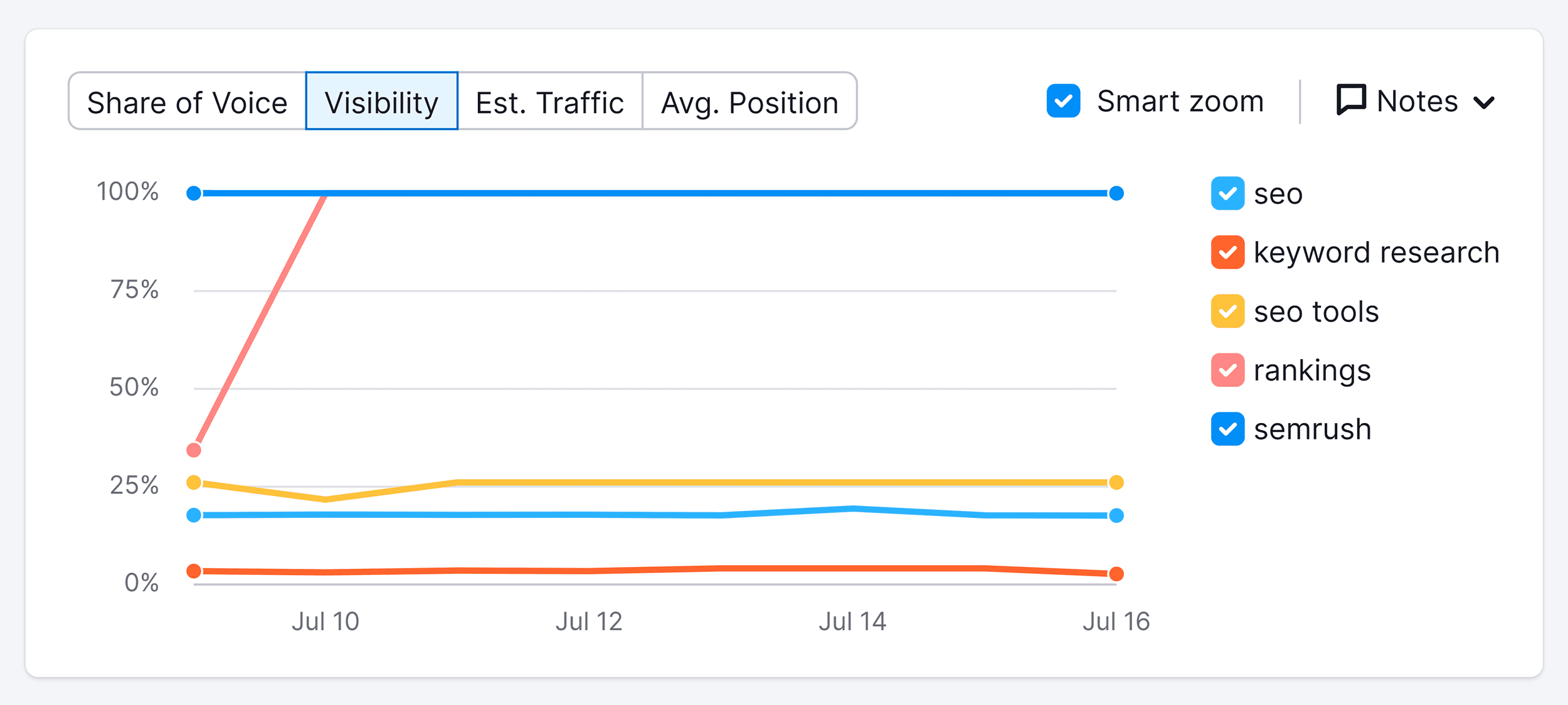 Position Tracking – Tags