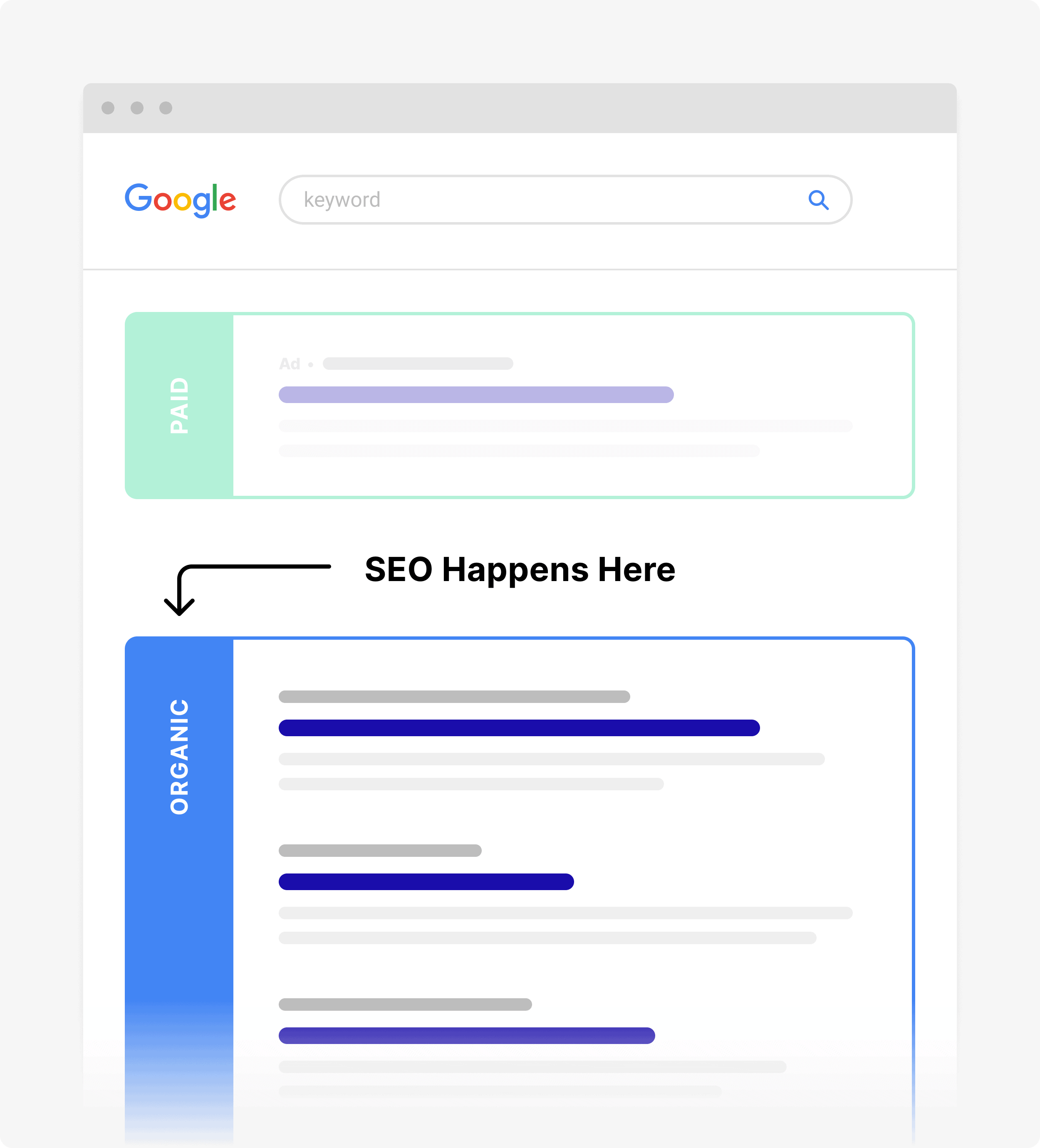 SEO is about improving a site’s organic ranking SEO is about improving a site's organic ranking