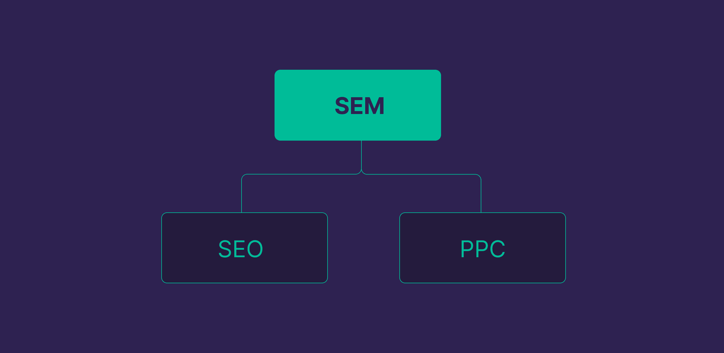 SEO vs SEM