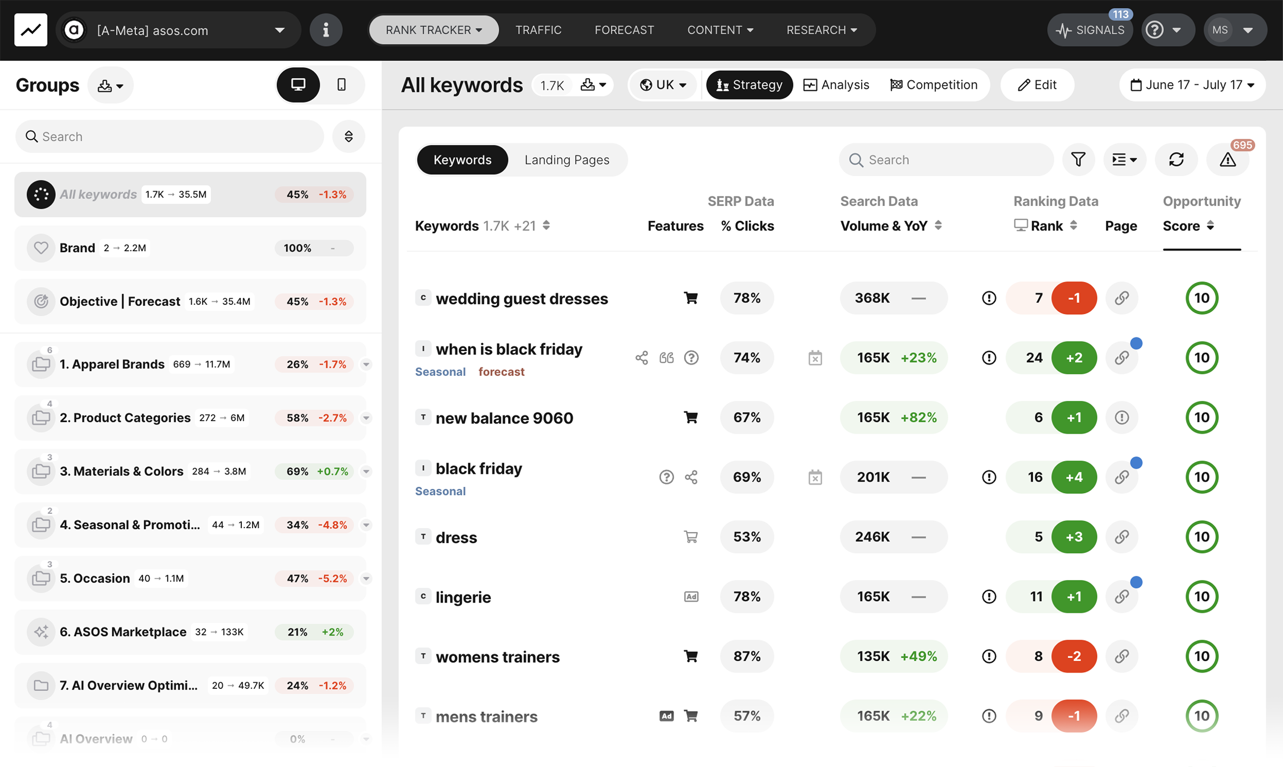 SEOmonitor – Dashboard