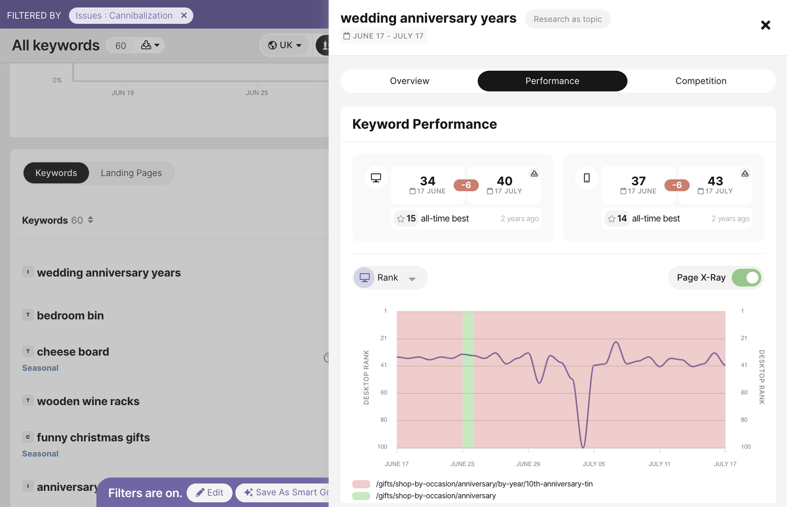 SEOmonitor – Issue detection