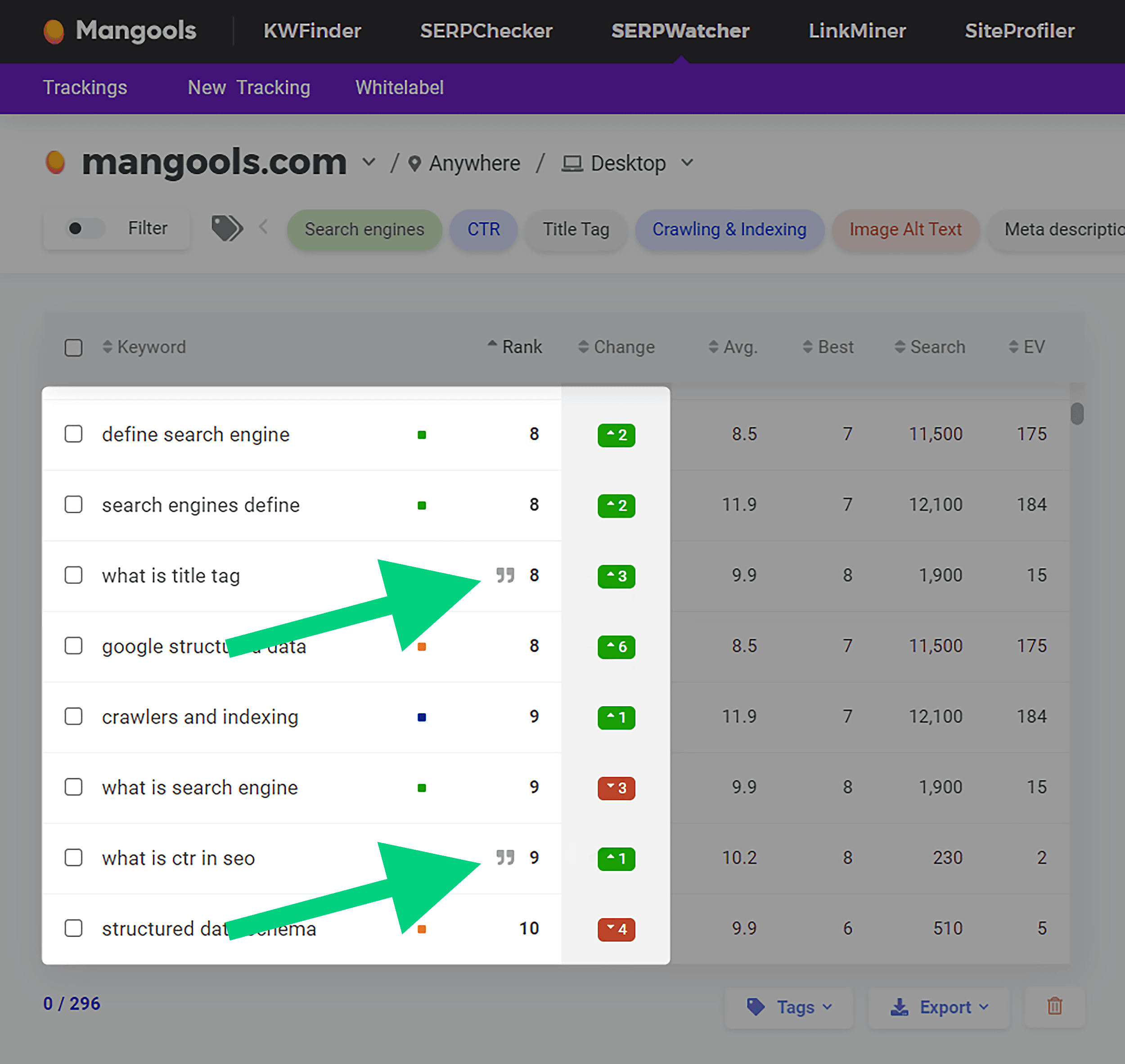 SERPWatcher – Low-hanging opportunities