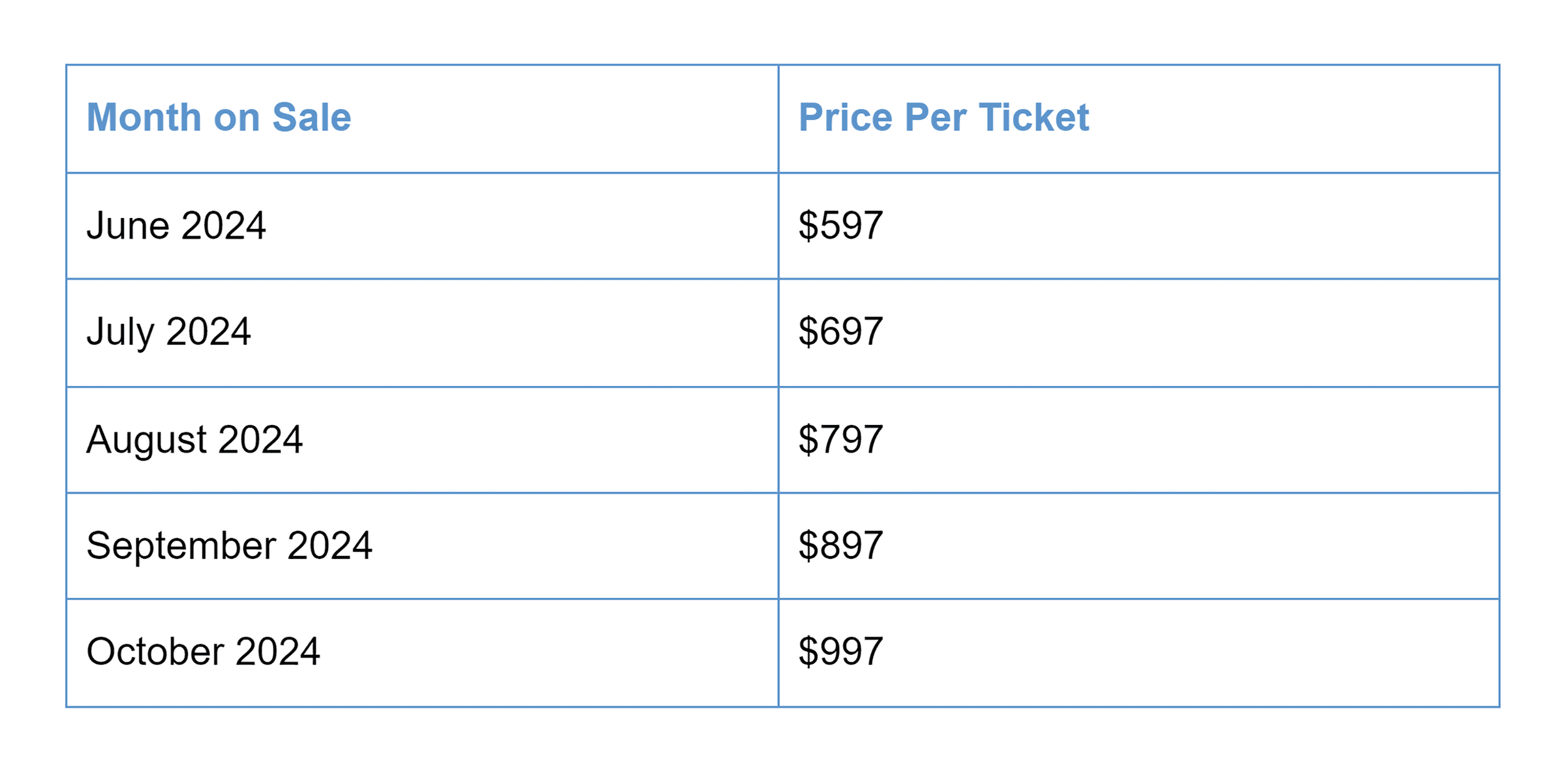 State of Search – Price