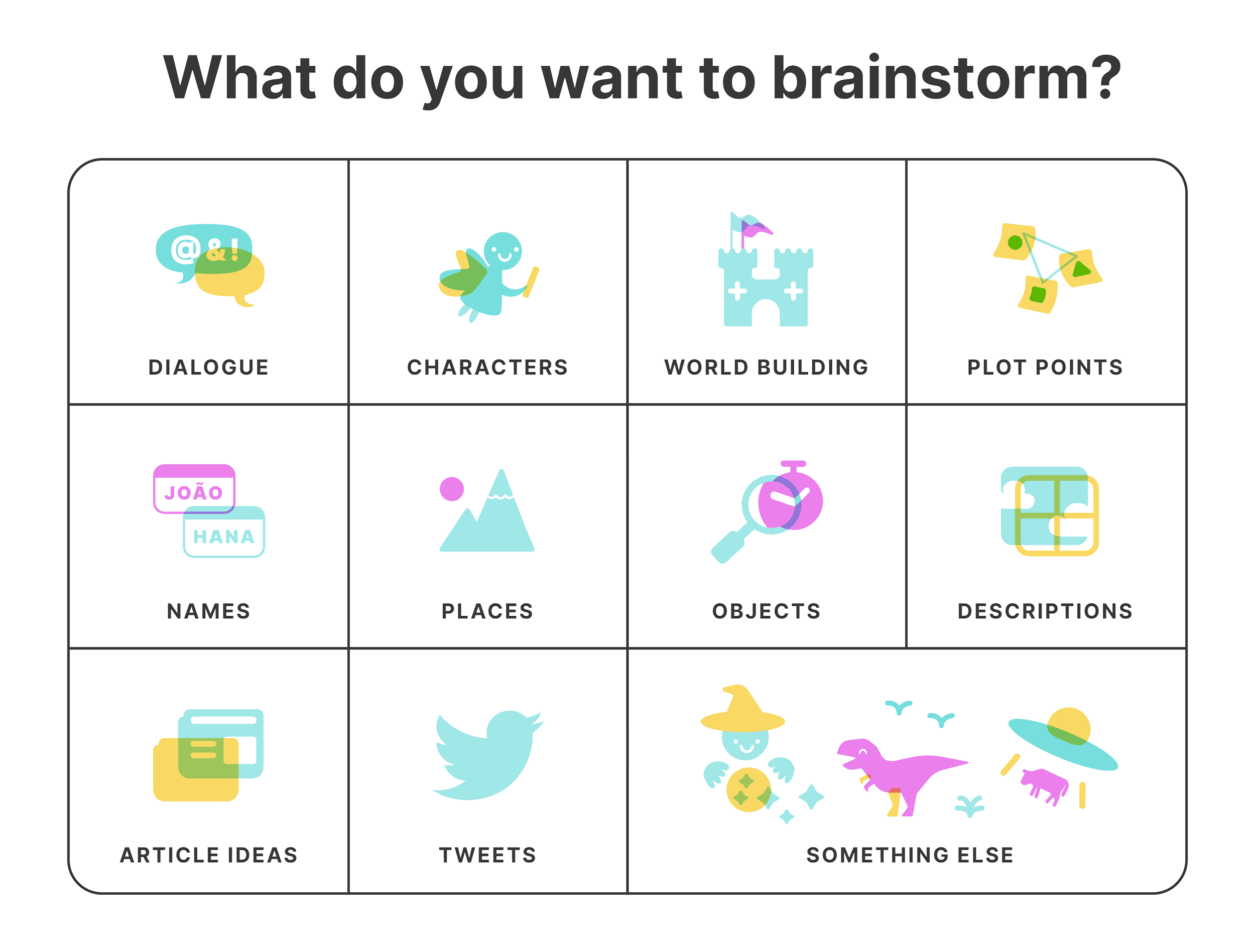 Sudowrite – Brainstorming mode