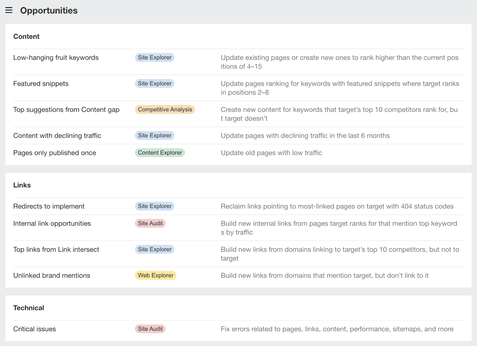 The Opportunities report in Site Explorer shows high-value quick wins for SEO