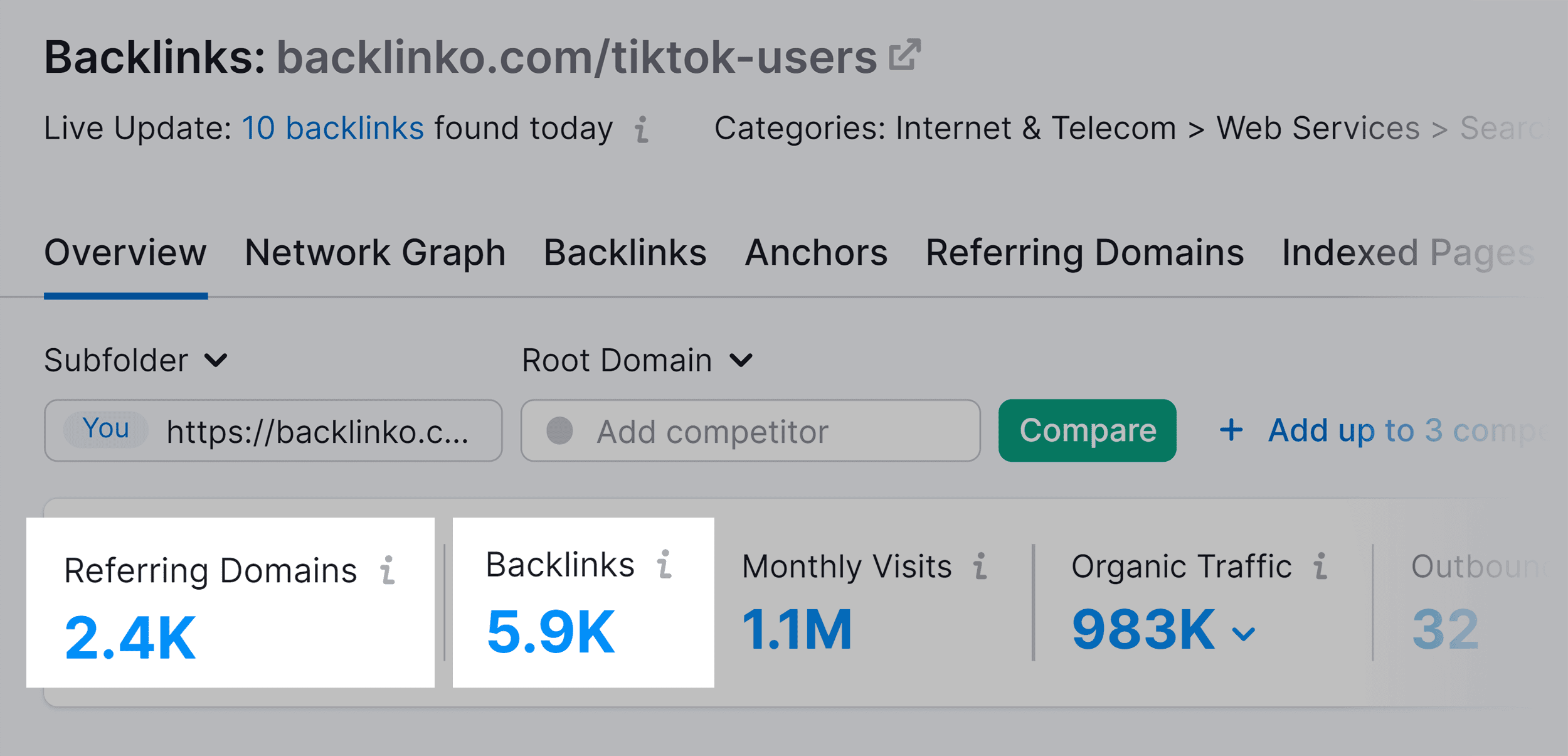 TikTok users – Referring Domains – Backlinks