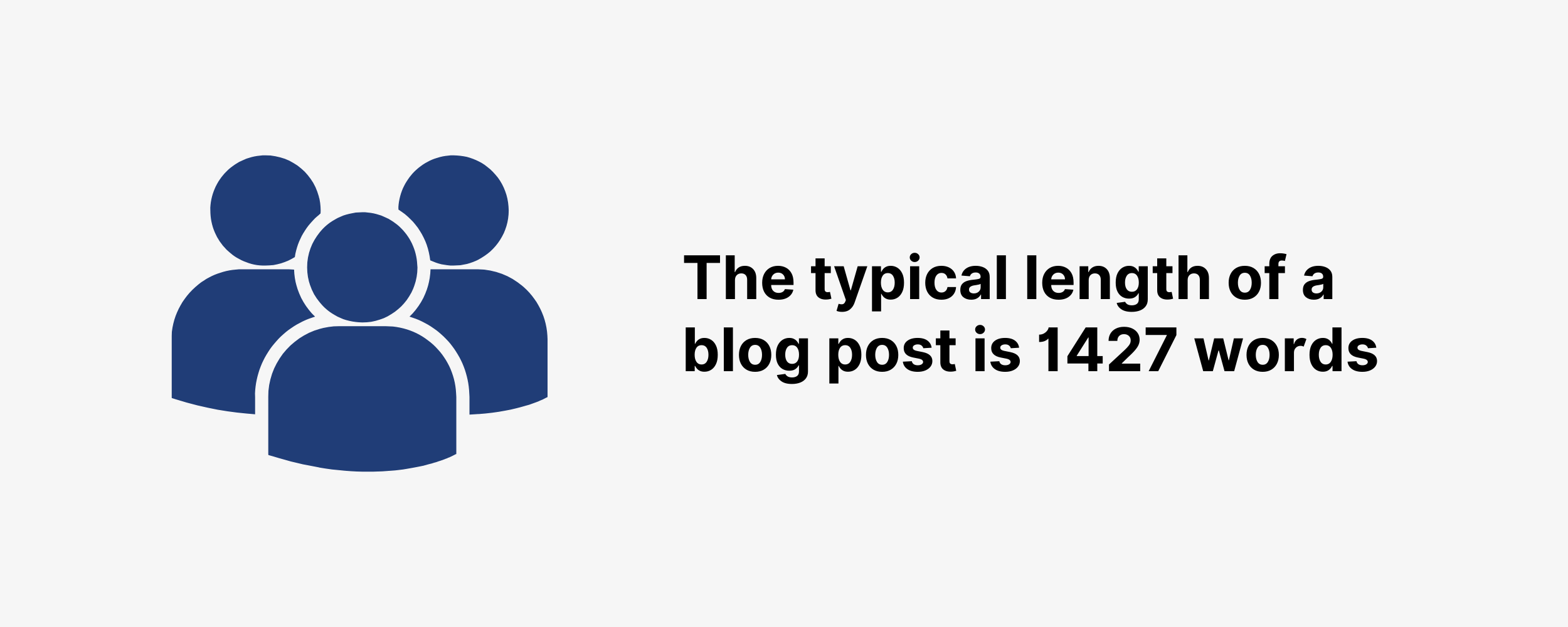 The typical length of a blog post is 1427 words