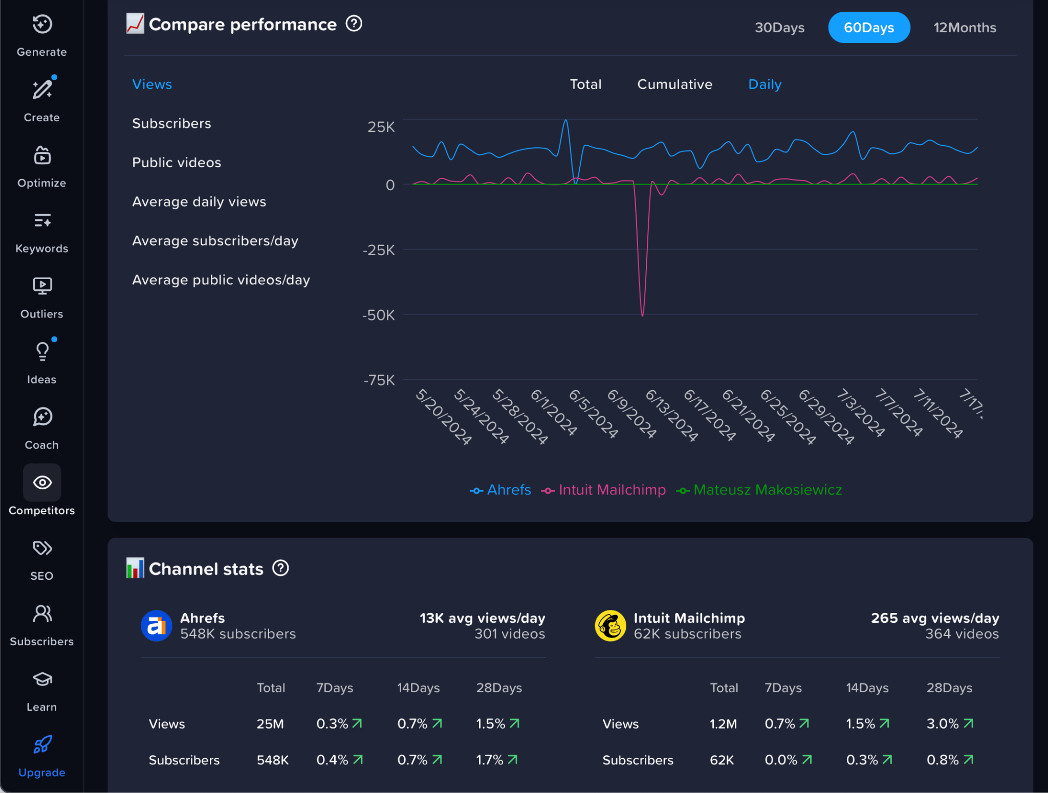 vidIQ - dashboard view. 