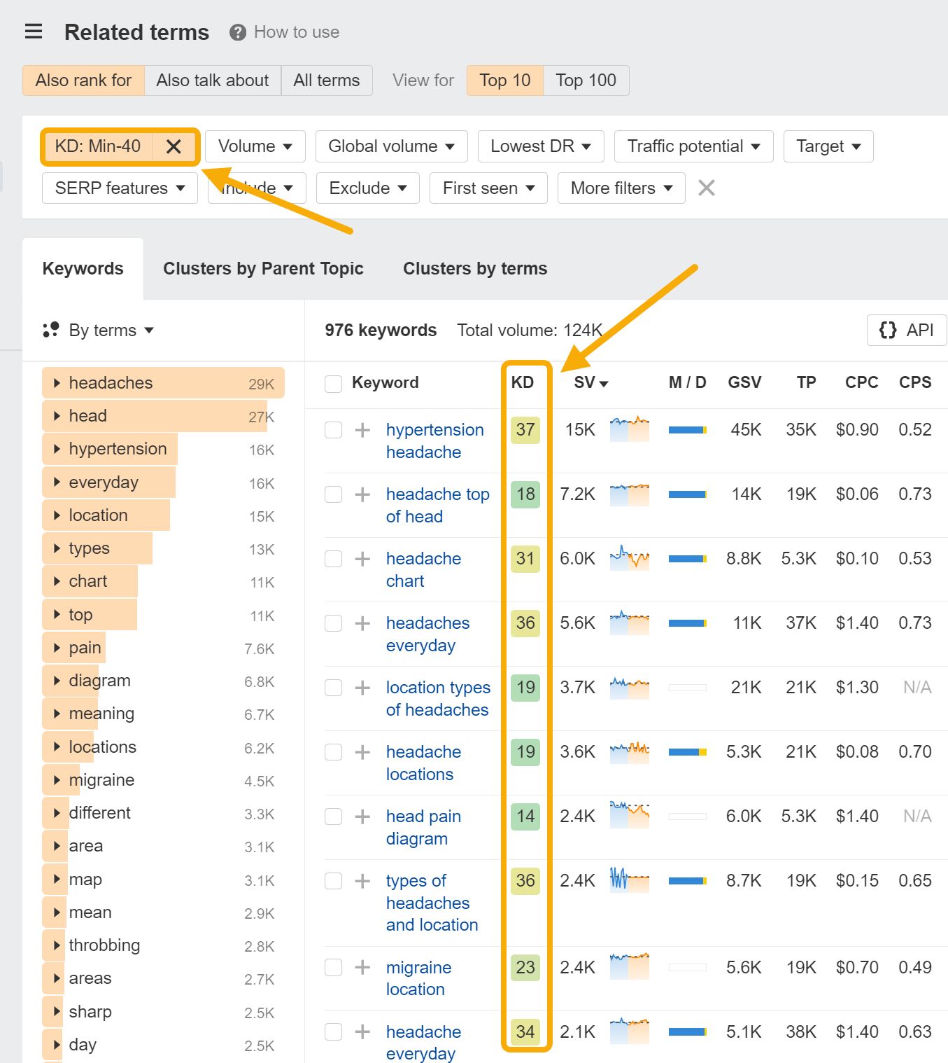 Healthcare SEO: 7 Strategies From Medical SEO Pros |