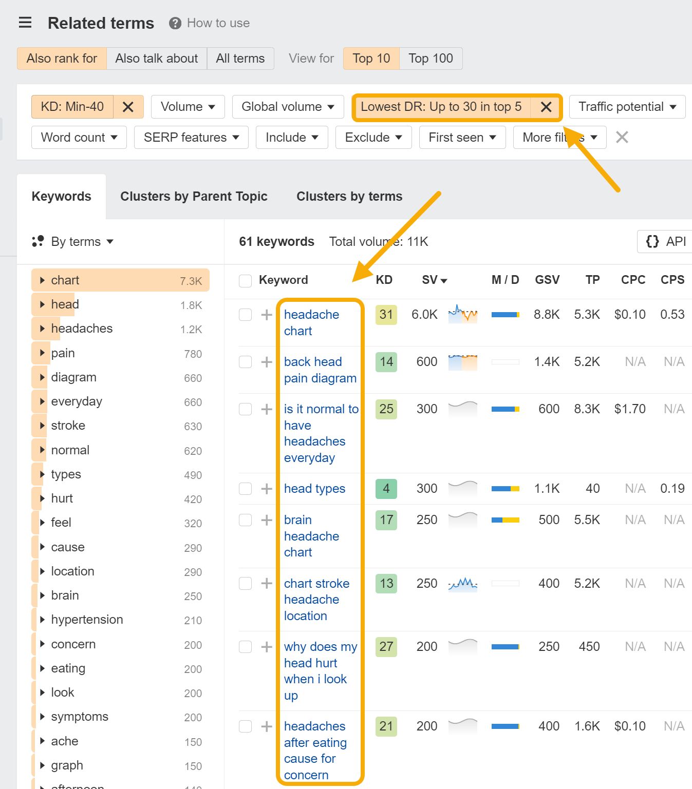 Healthcare SEO: 7 Strategies From Medical SEO Pros |