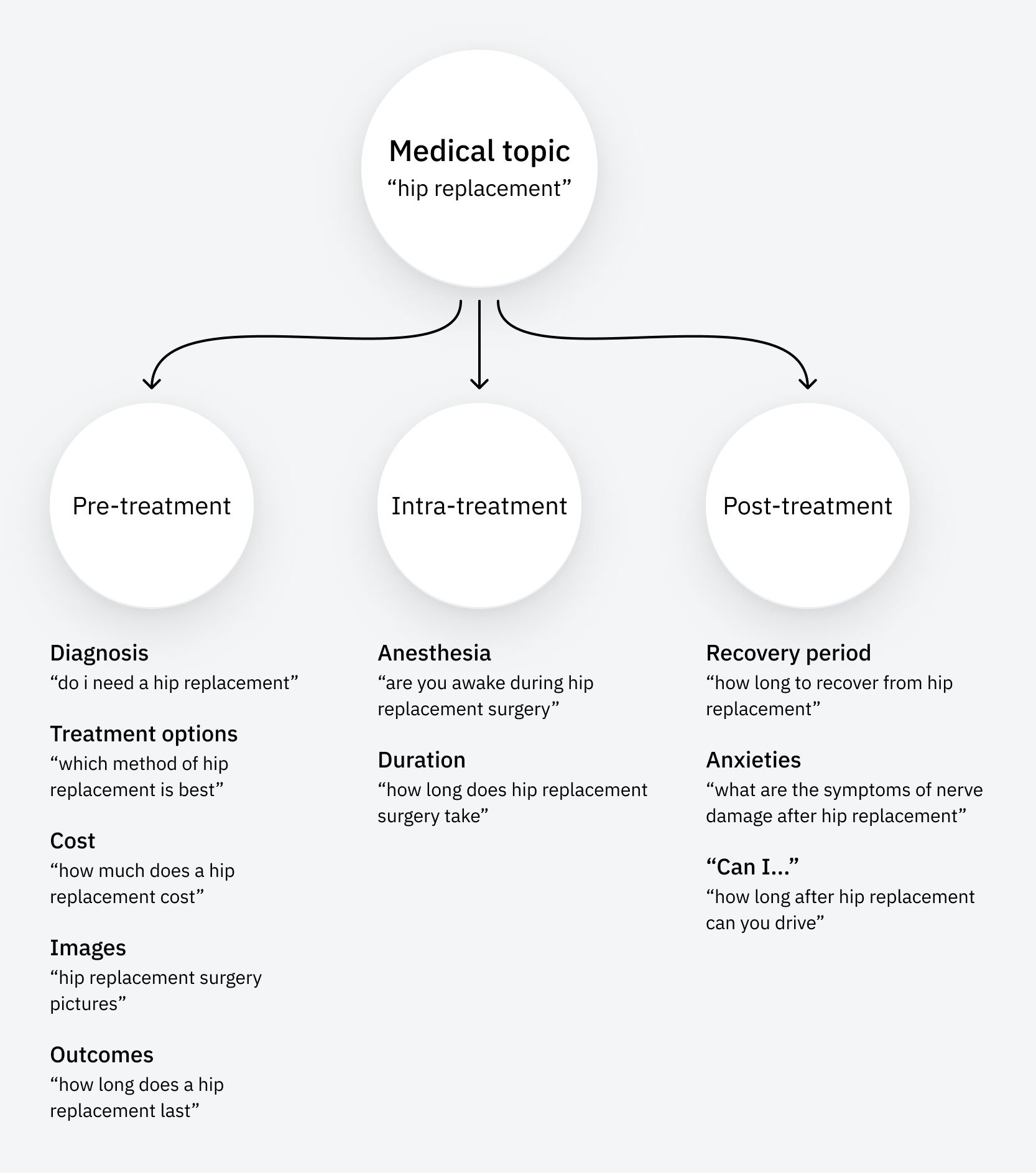 Healthcare SEO: 7 Strategies From Medical SEO Pros |