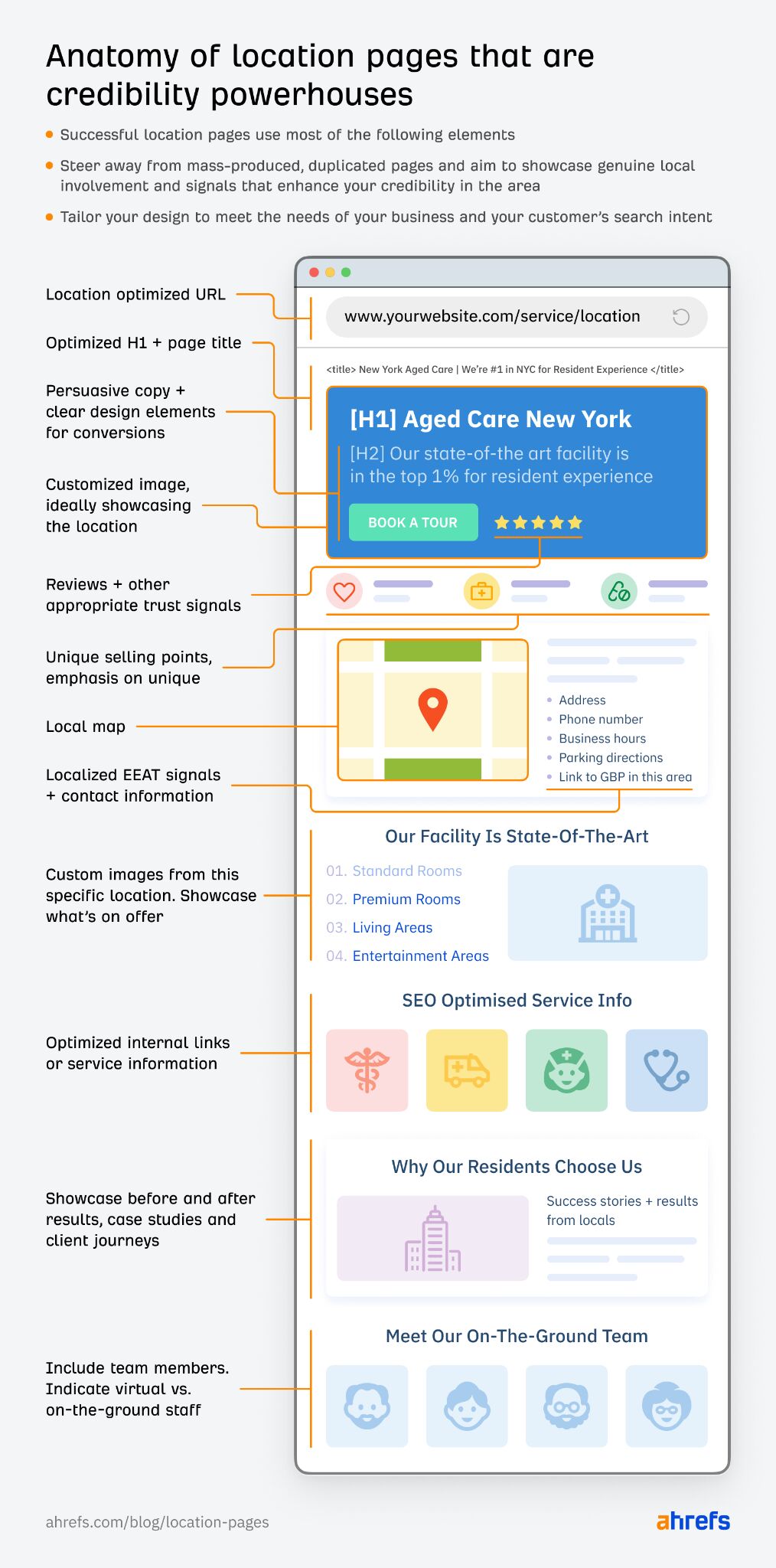 Healthcare SEO: 7 Strategies From Medical SEO Pros |