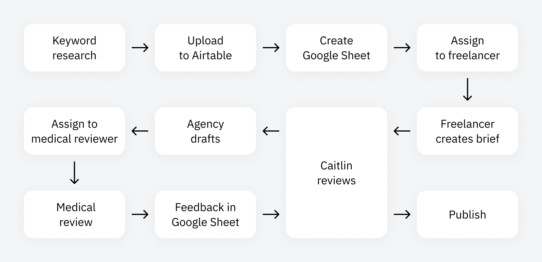 Healthcare SEO: 7 Strategies From Medical SEO Pros |