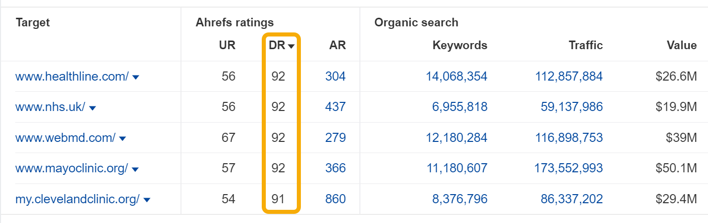 Healthcare SEO: 7 Strategies From Medical SEO Pros |