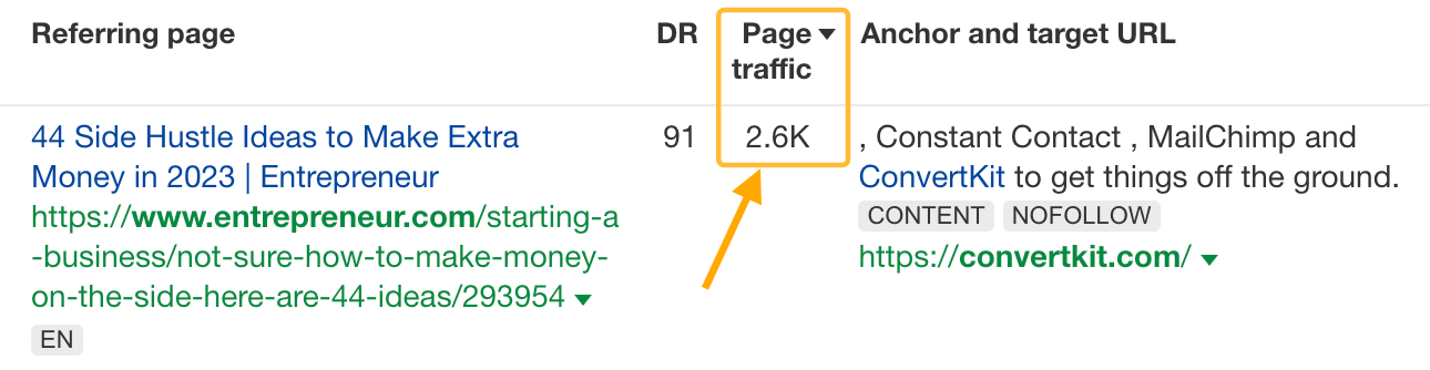 How to Get Search Traffic Without Ranking for Anything |