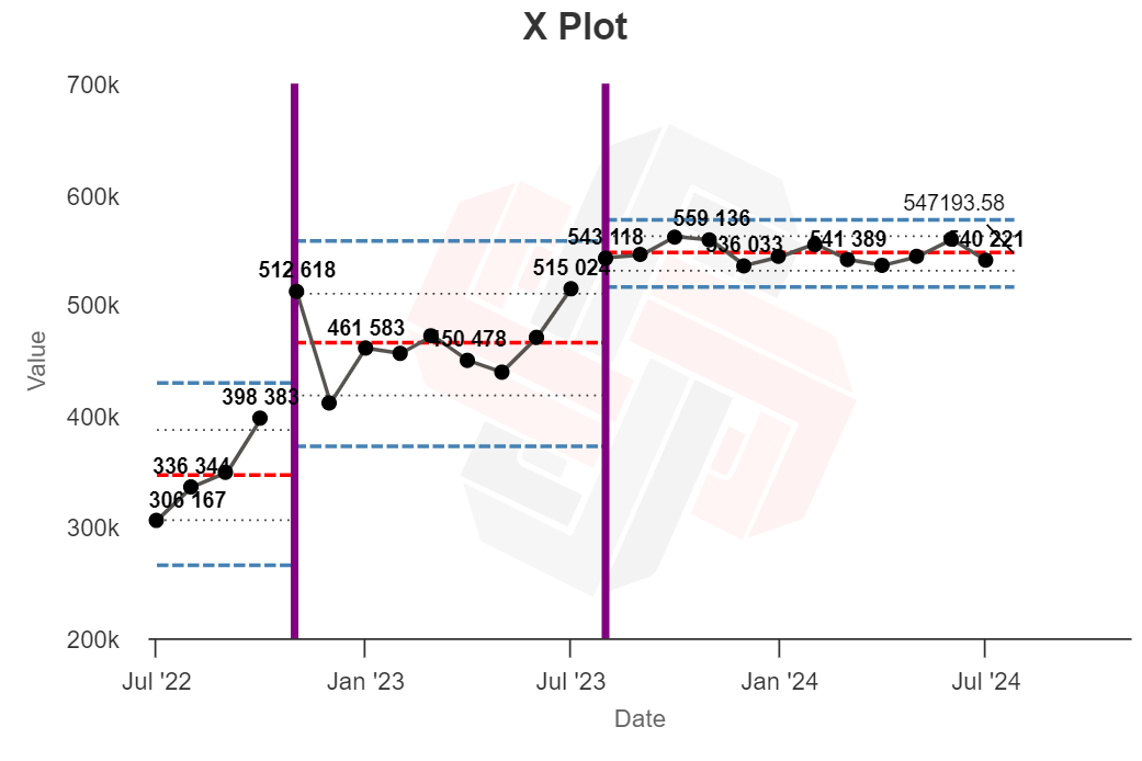 Can You Spot Google Updates with XmR Charts? |