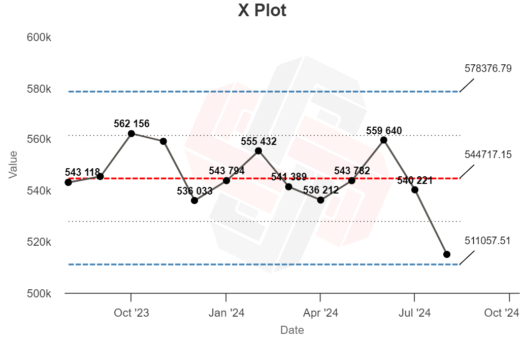 Can You Spot Google Updates with XmR Charts? |