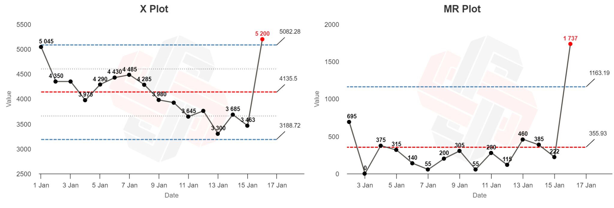 Can You Spot Google Updates with XmR Charts? |