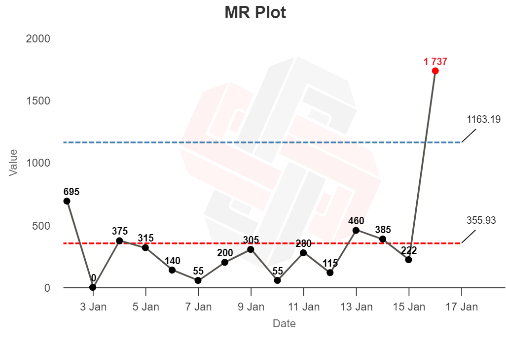 Can You Spot Google Updates with XmR Charts? |