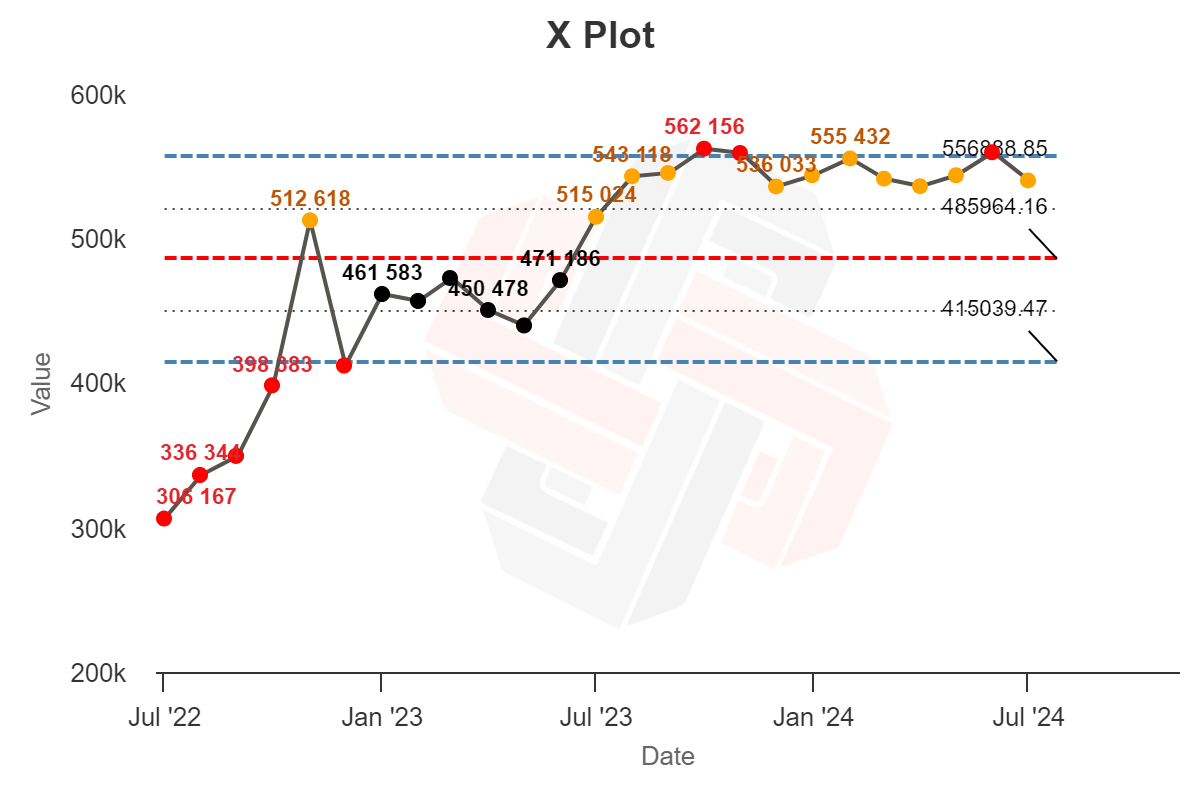 Can You Spot Google Updates with XmR Charts? |