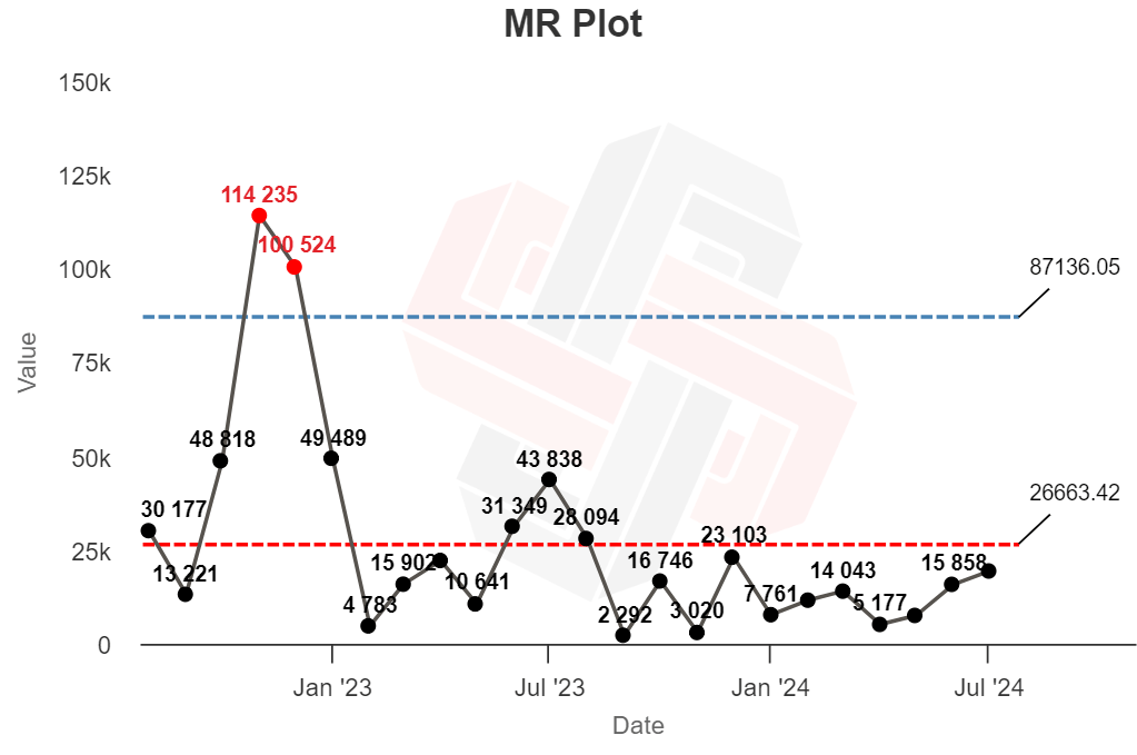 Can You Spot Google Updates with XmR Charts? |