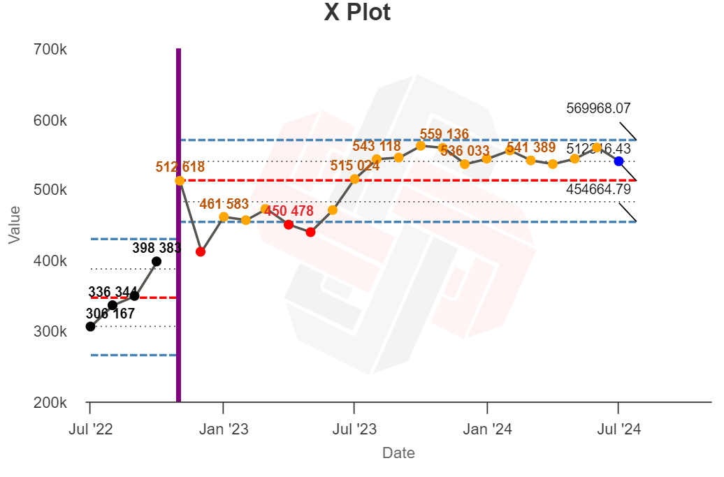 Can You Spot Google Updates with XmR Charts? |