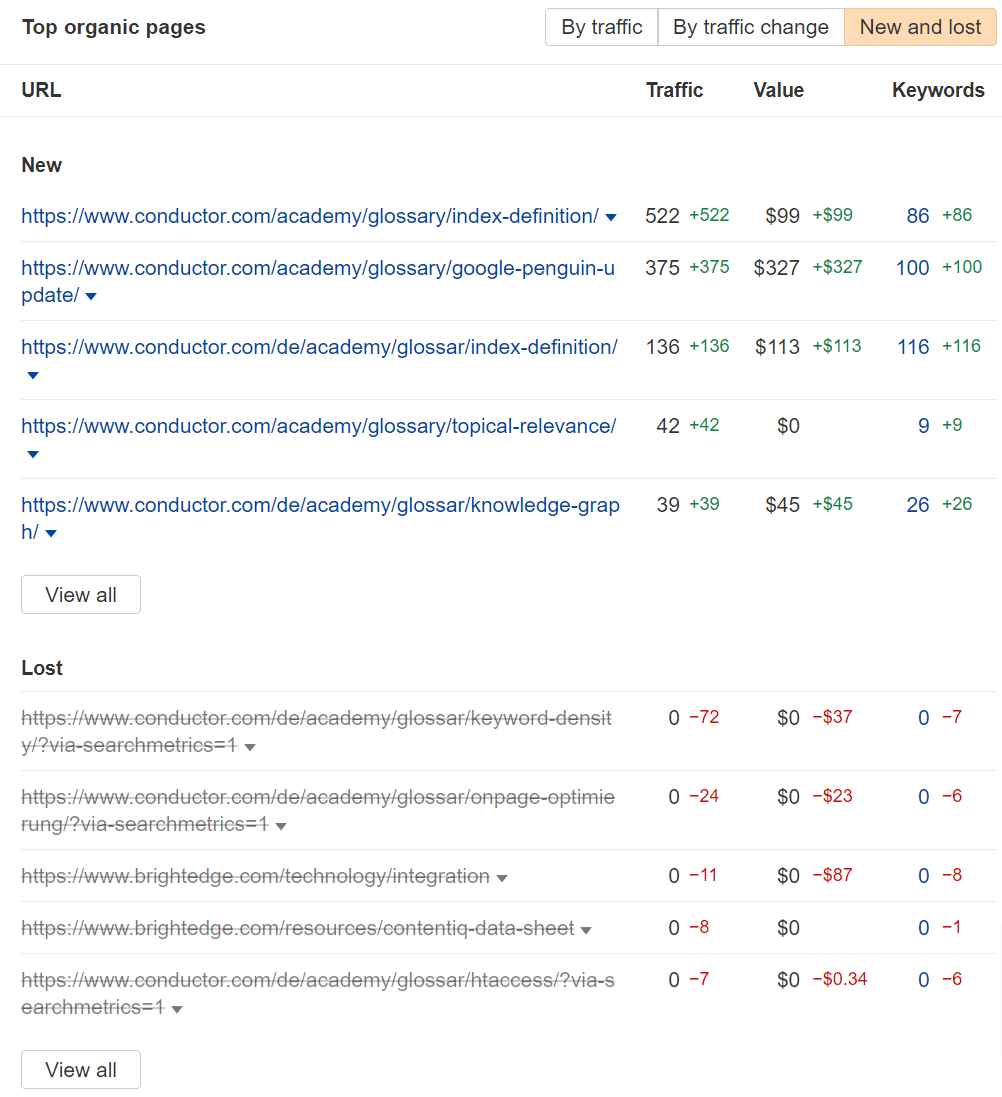 you can use a portfolio to show you new and lost pages from competitors