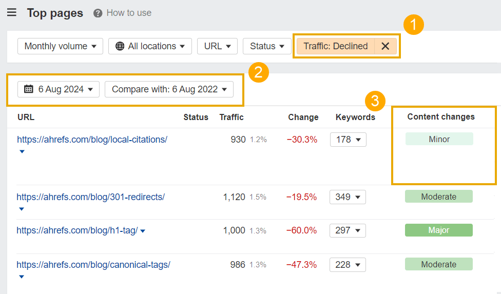 3 part process of updating pages based on content changes in Ahrefs