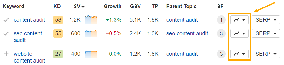 Arrow pointing out Position History Charts icon in Ahrefs