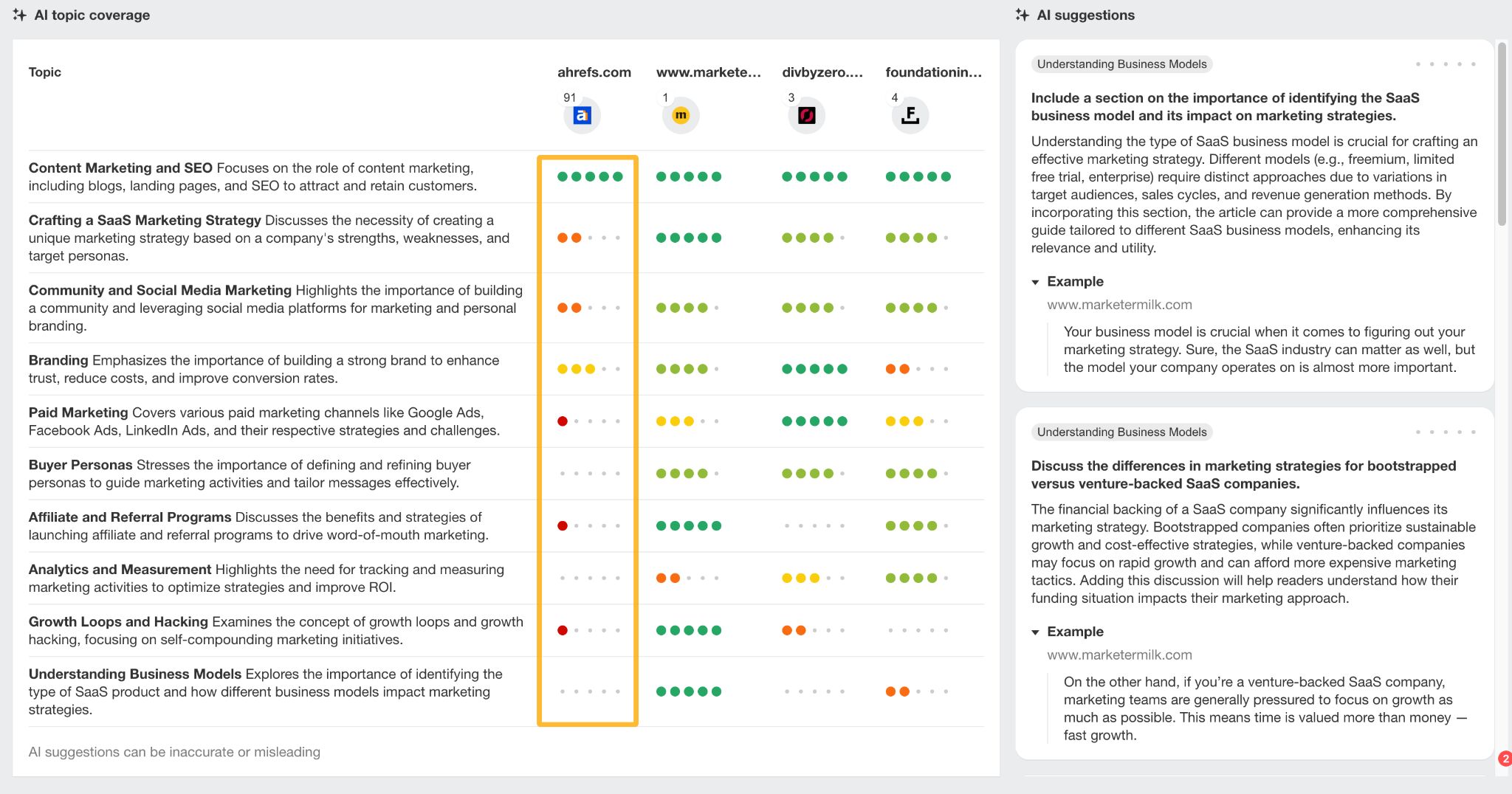 Content Grader in Ahrefs 