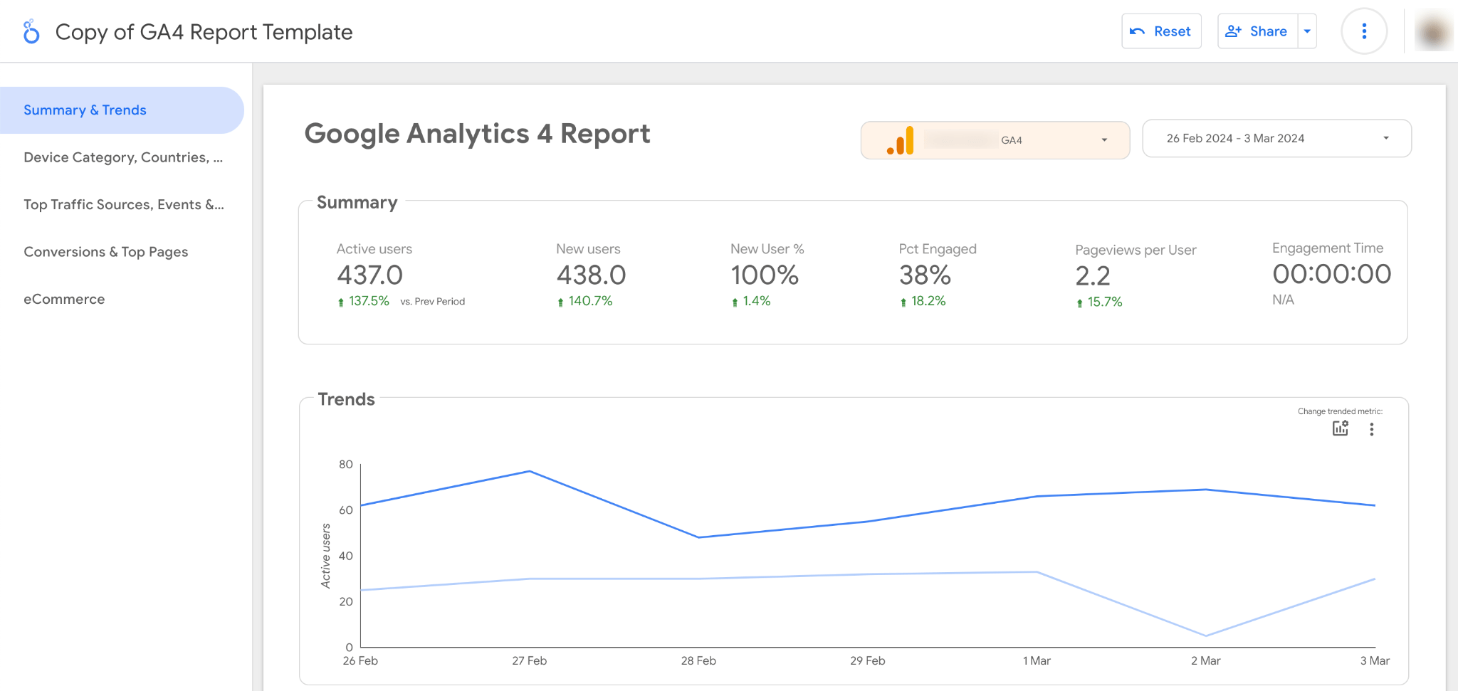 GA4 Dashboard Report Template Example