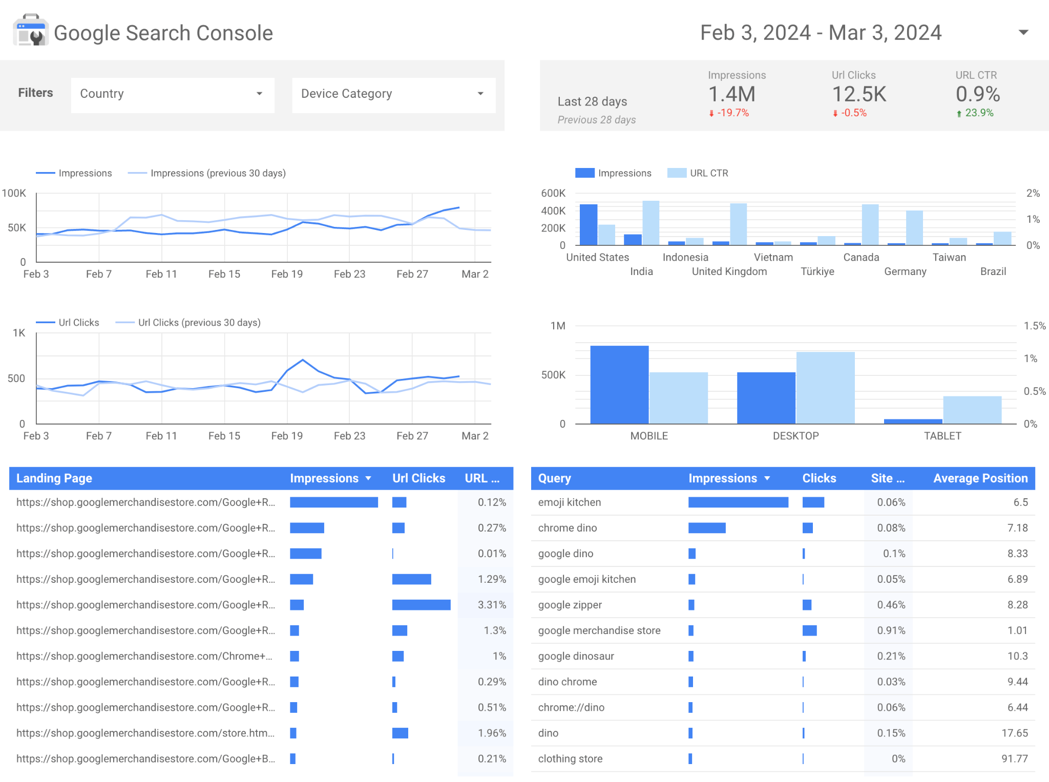 GSC Dashboard Report Template Example