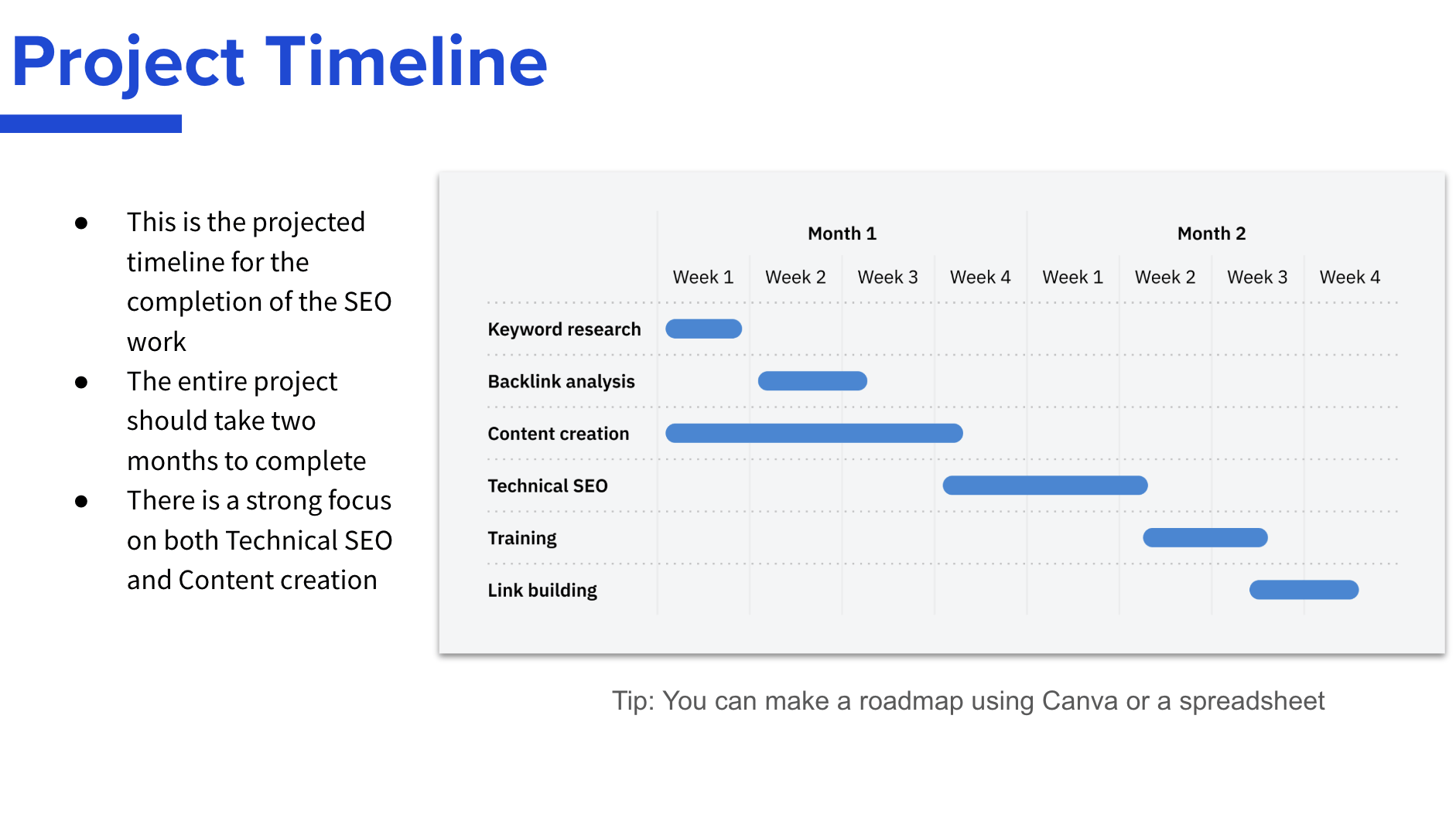 Project Timeline Slide From Ahrefs' SEO Proposal Template