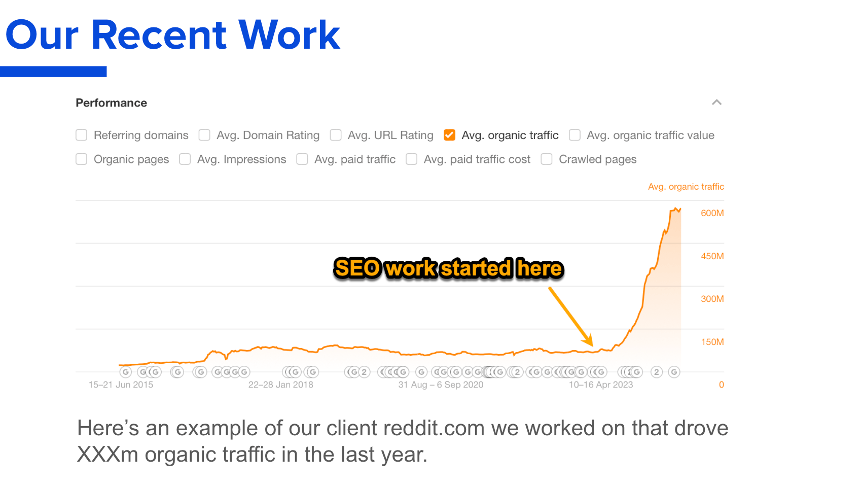 Recent Work Slide From Ahrefs' SEO Proposal Template