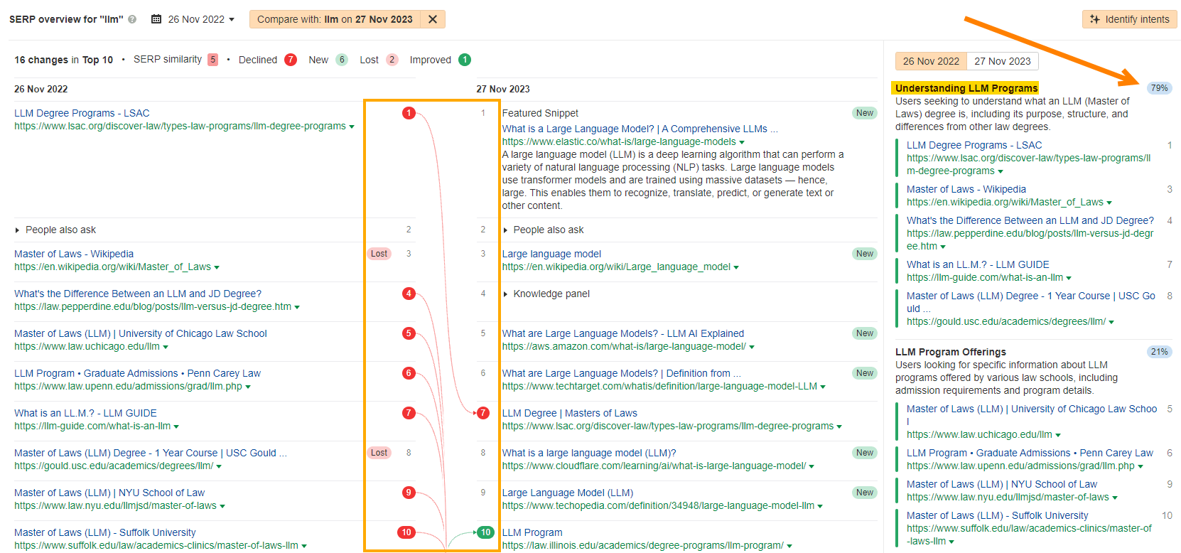 SERP for LLM keyword before intent switch