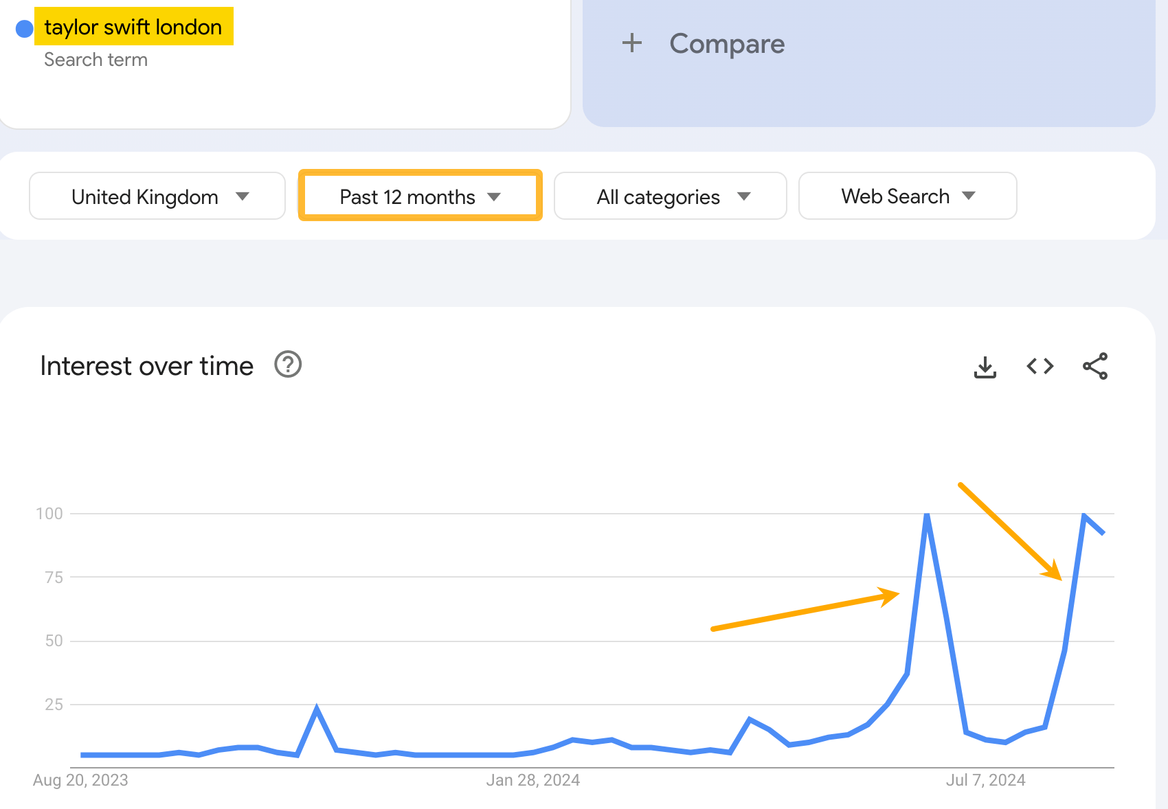 Spike in searches for "taylor swift london"