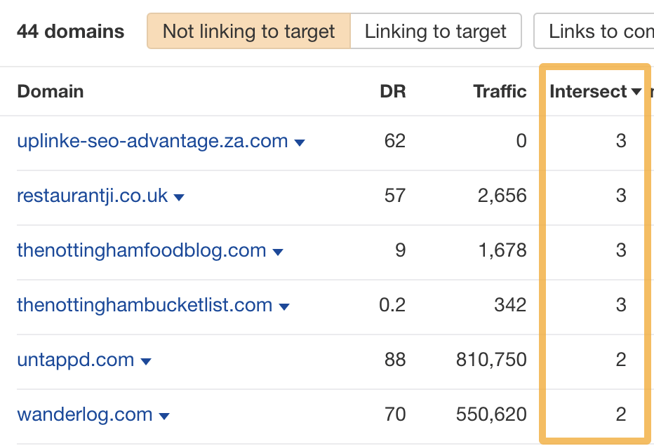 The report is sorted by the number of link intersects