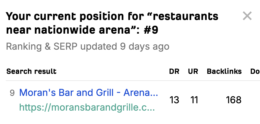 This restaurant ranks on the first page for this proximity search