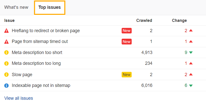 Crawl Me Maybe? How Website Crawlers Work |