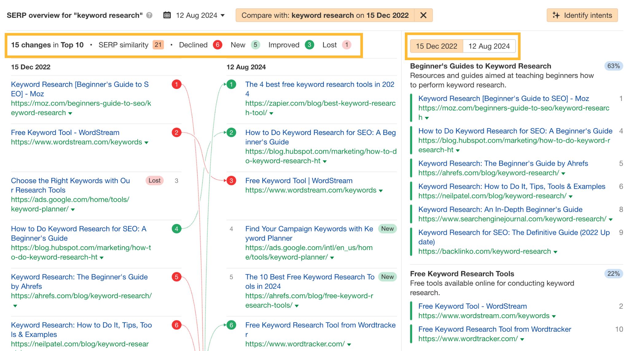 SERP Tracking With Free Tools: A Beginner’s Toolkit |