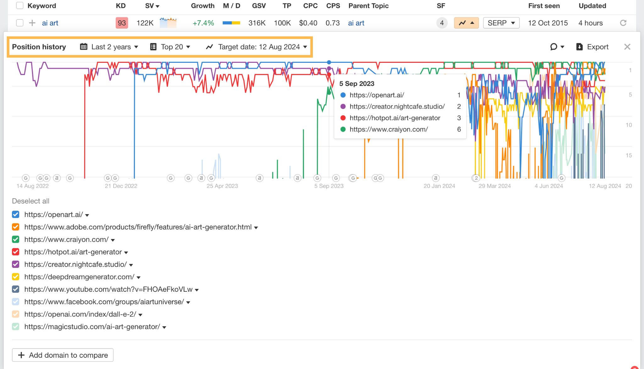 SERP Tracking With Free Tools: A Beginner’s Toolkit |