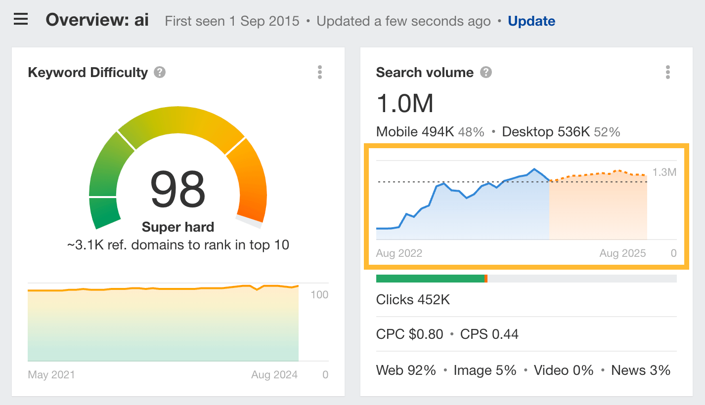 SERP Tracking With Free Tools: A Beginner’s Toolkit |